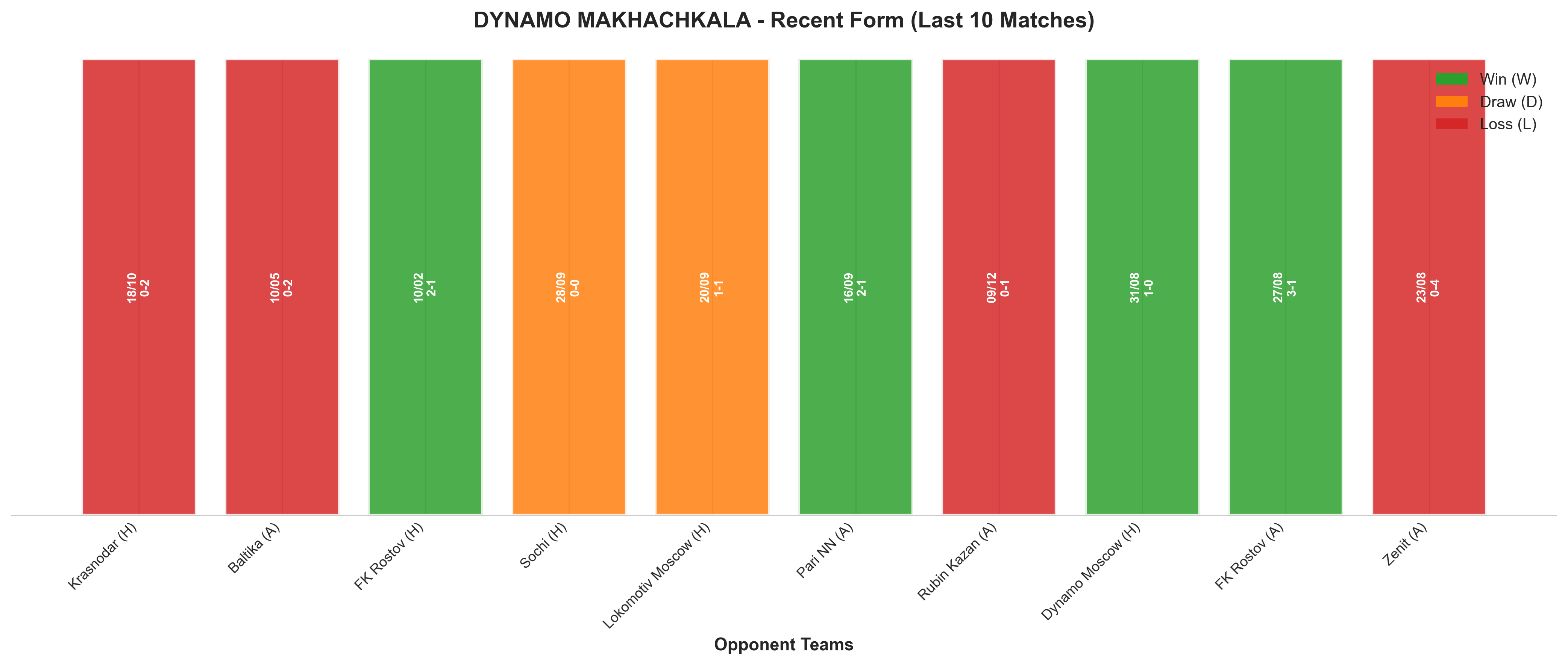 Home Team Recent Form