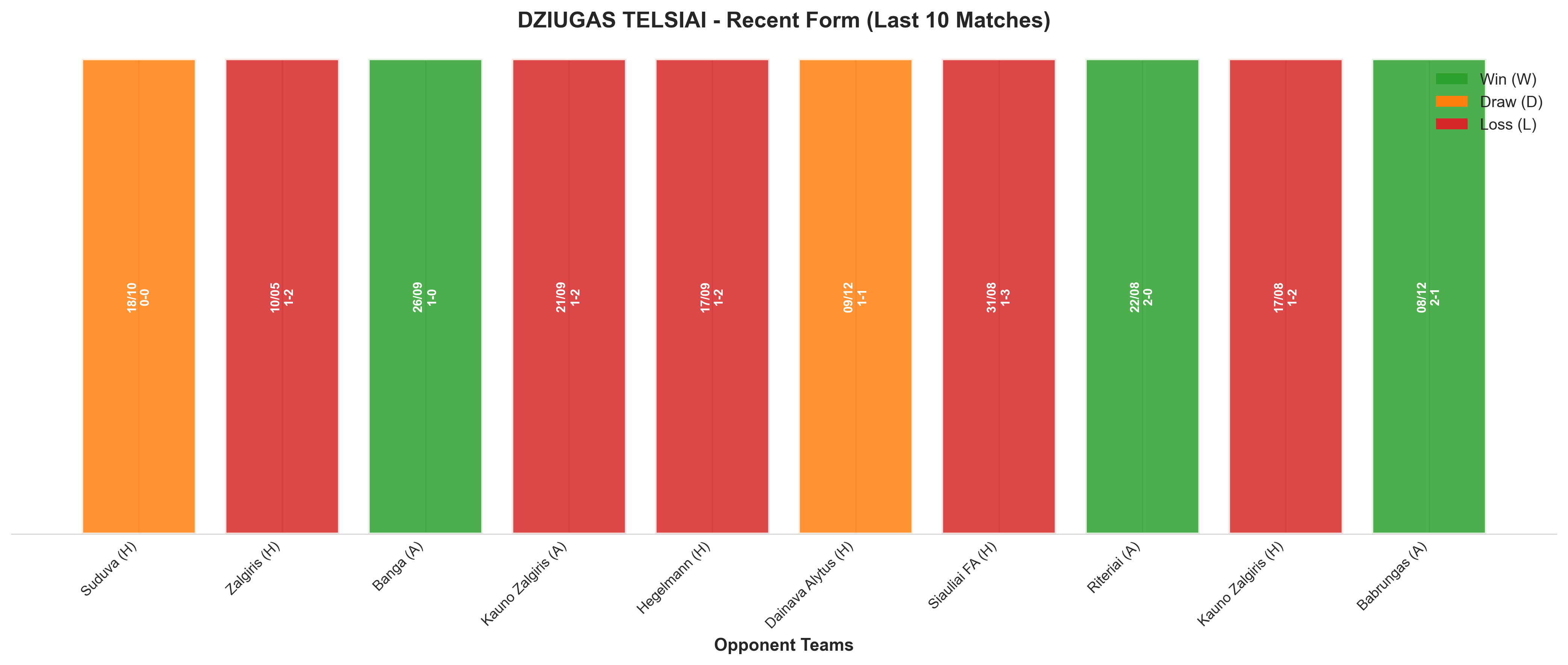 Away Team Recent Form