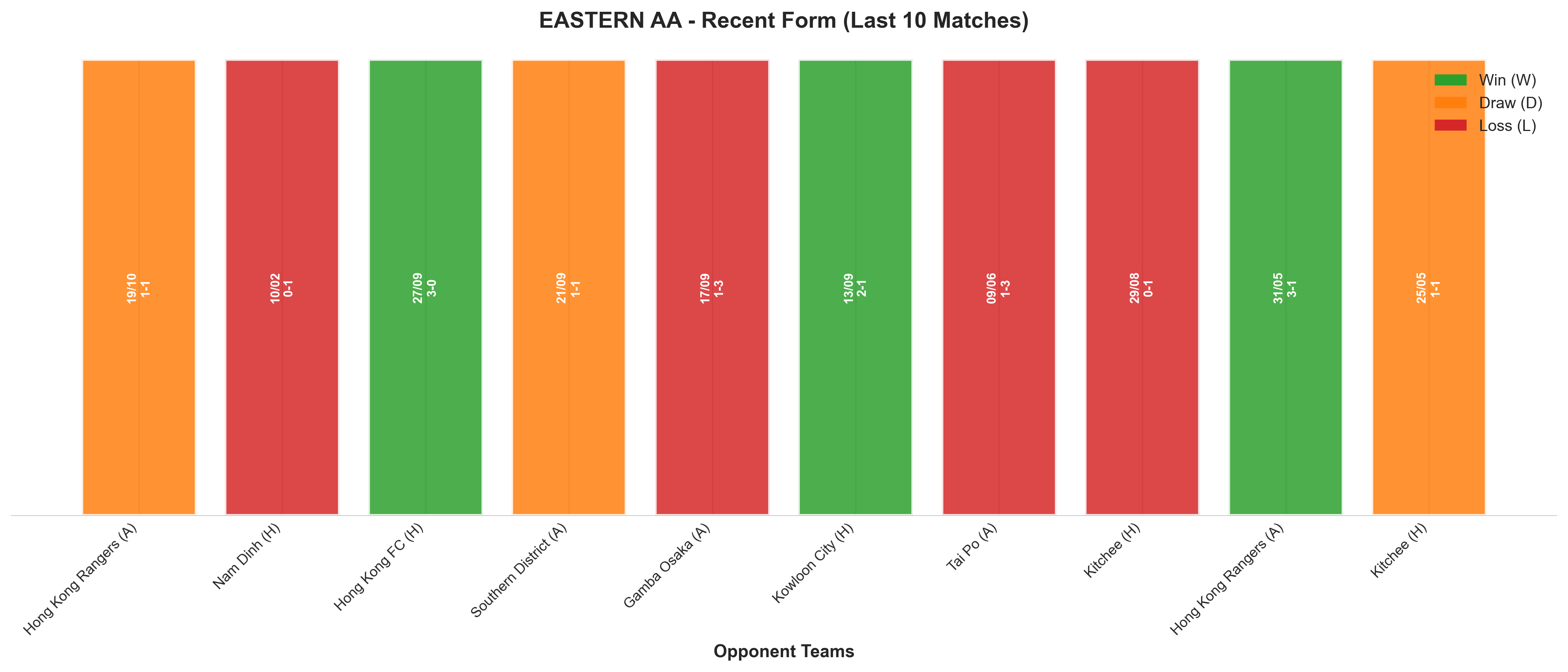 Away Team Recent Form