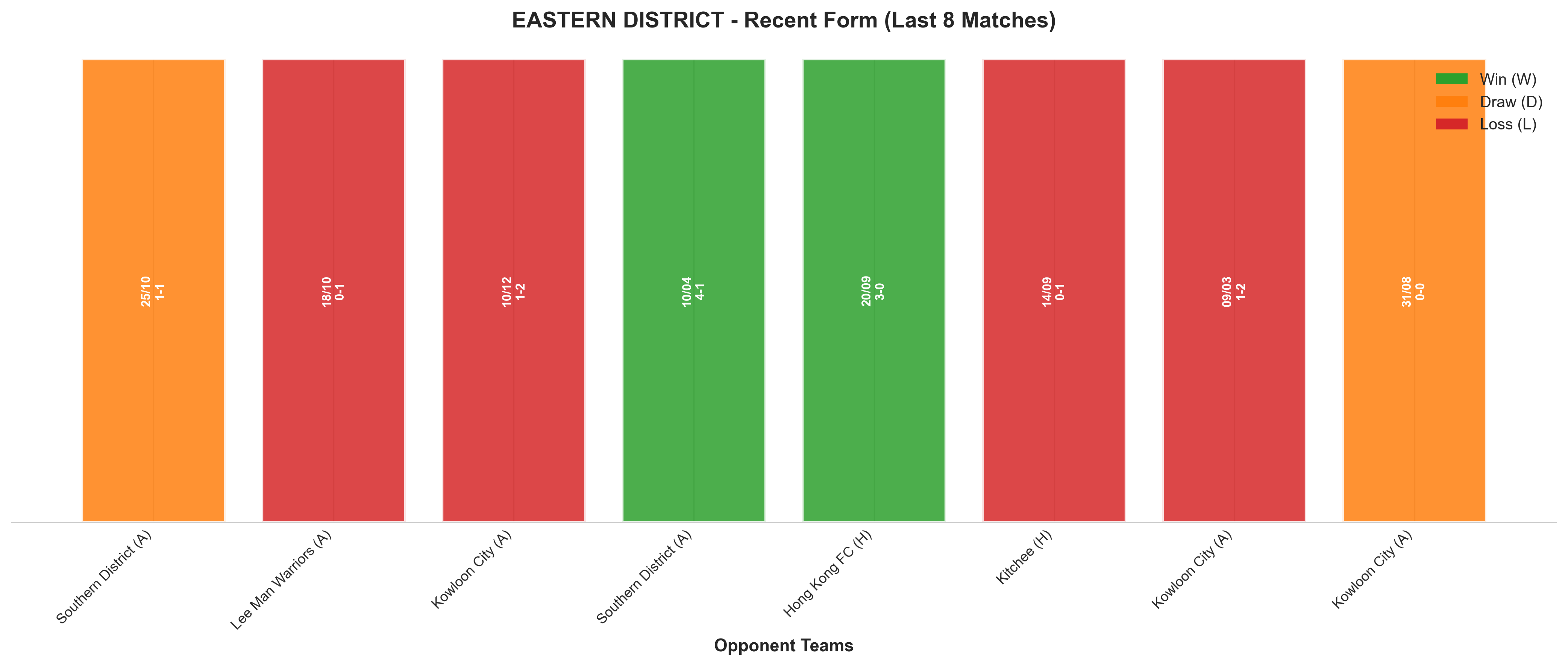 Home Team Recent Form