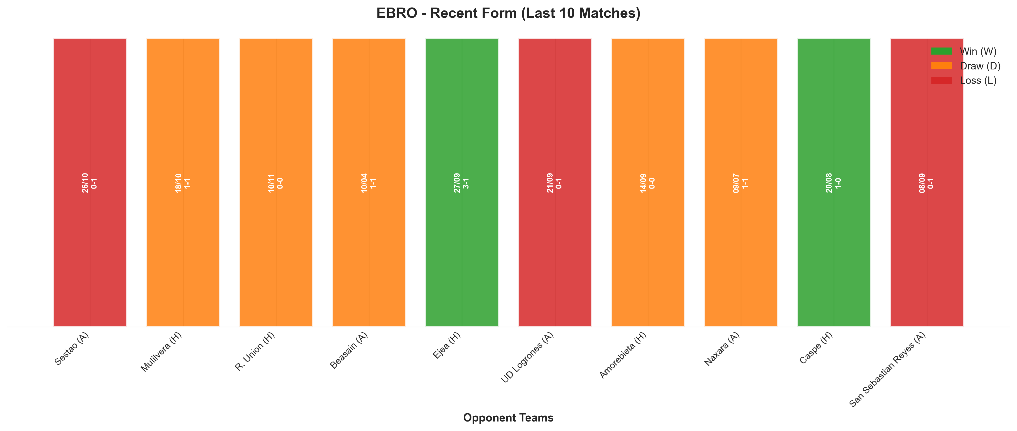 Home Team Recent Form