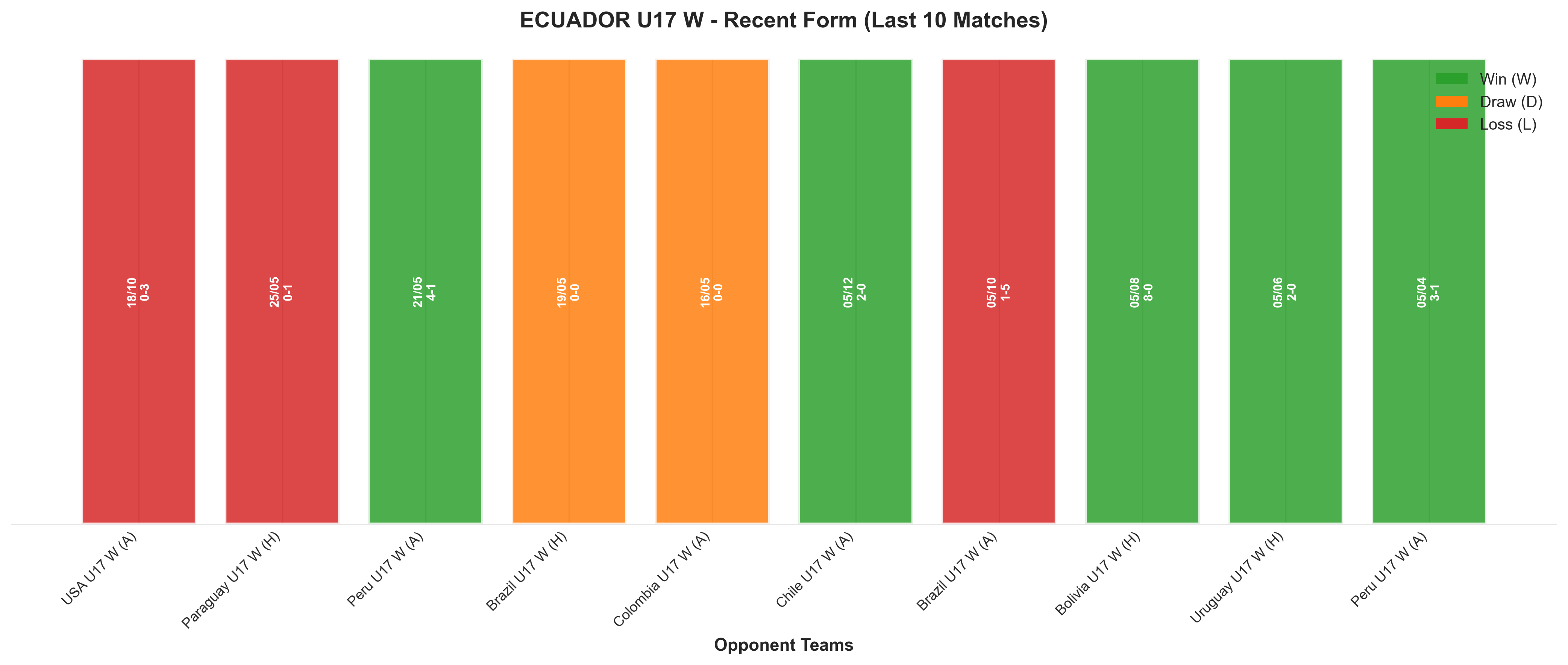 Away Team Recent Form