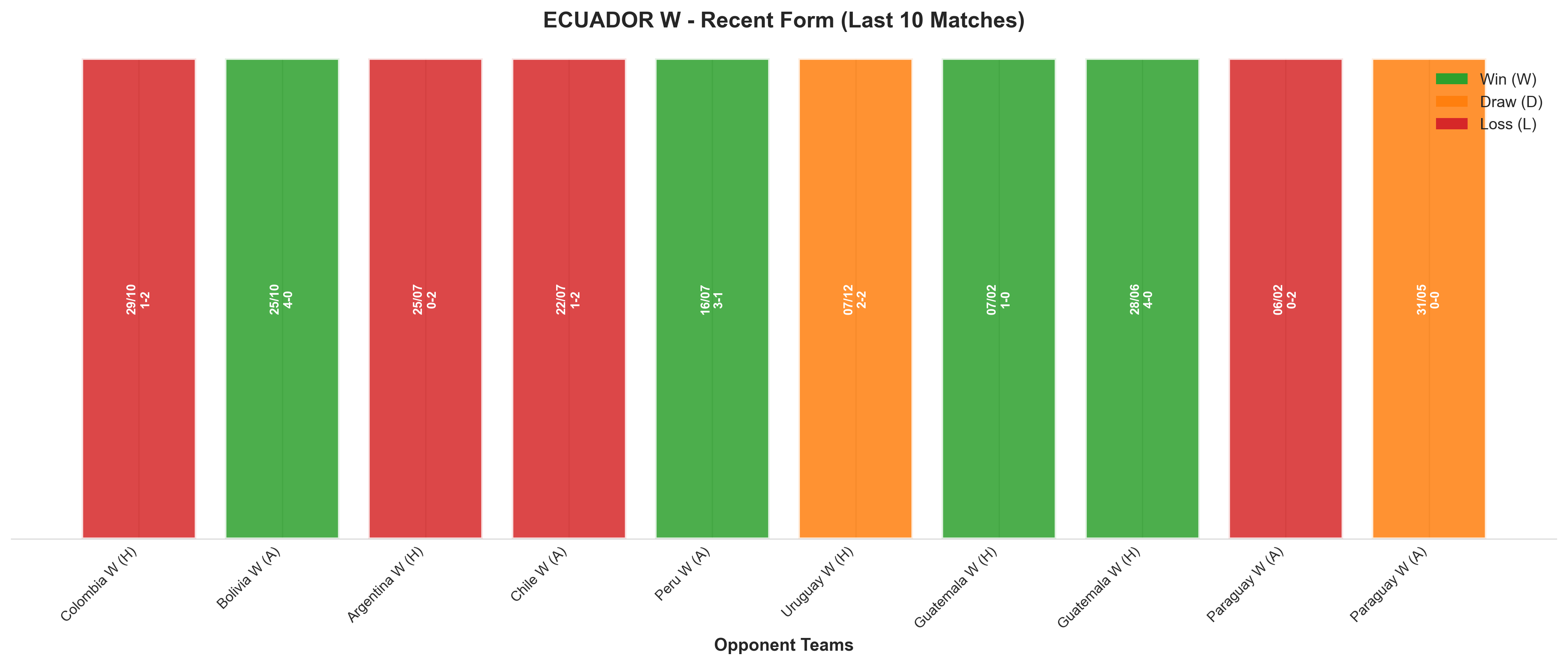 Home Team Recent Form