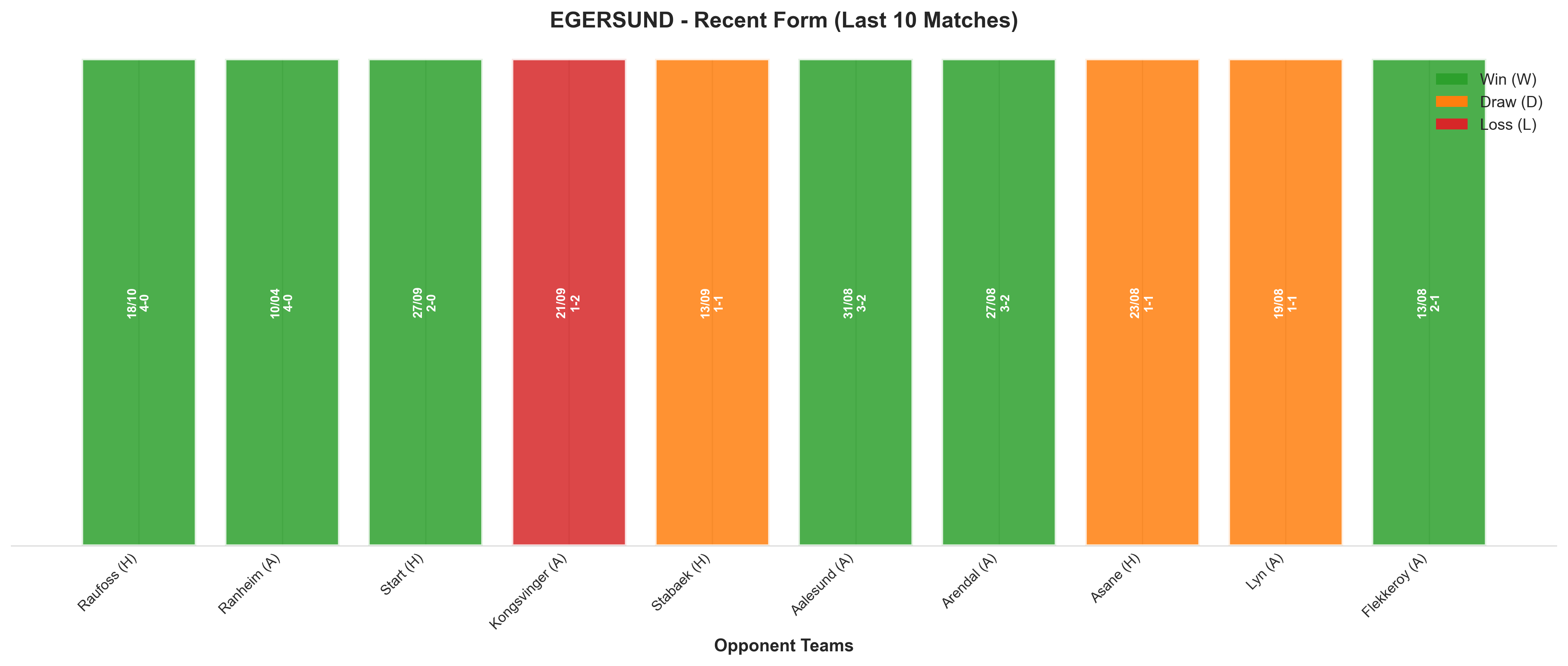 Home Team Recent Form