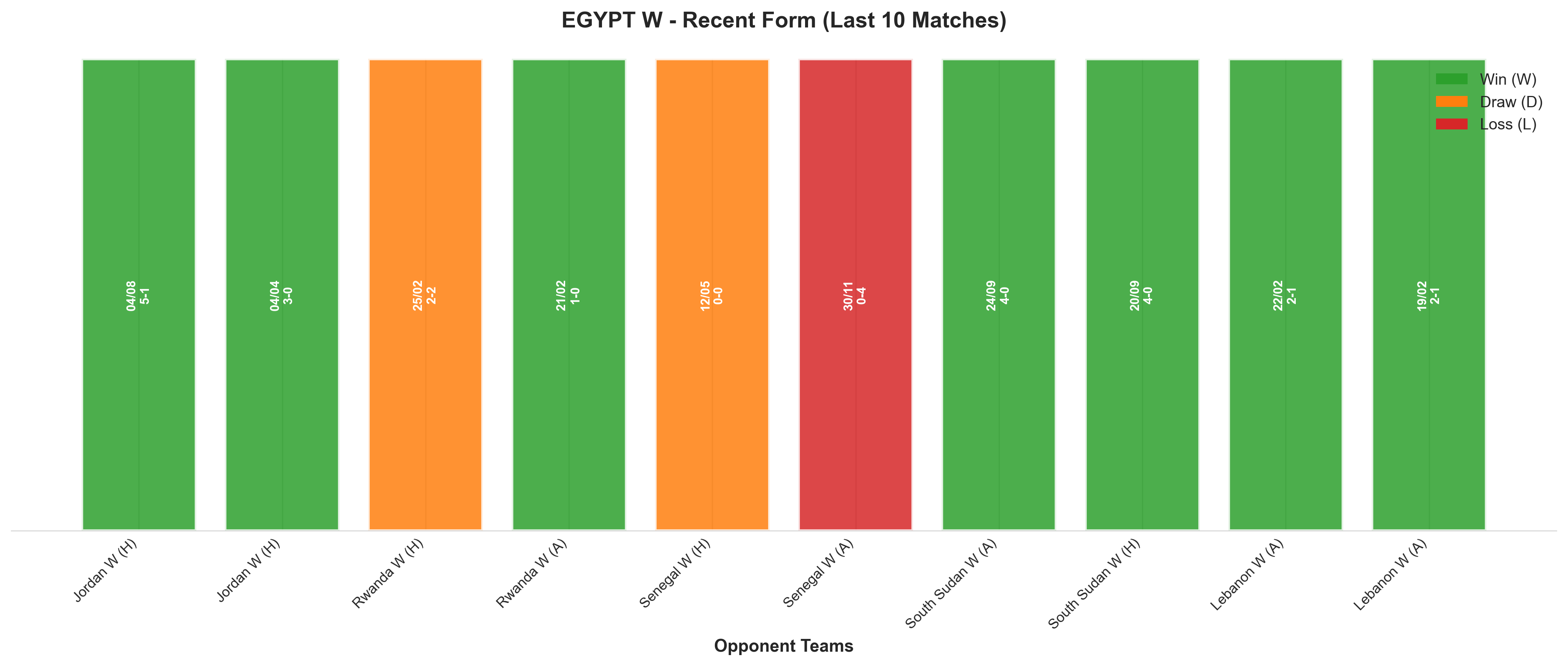 Home Team Recent Form