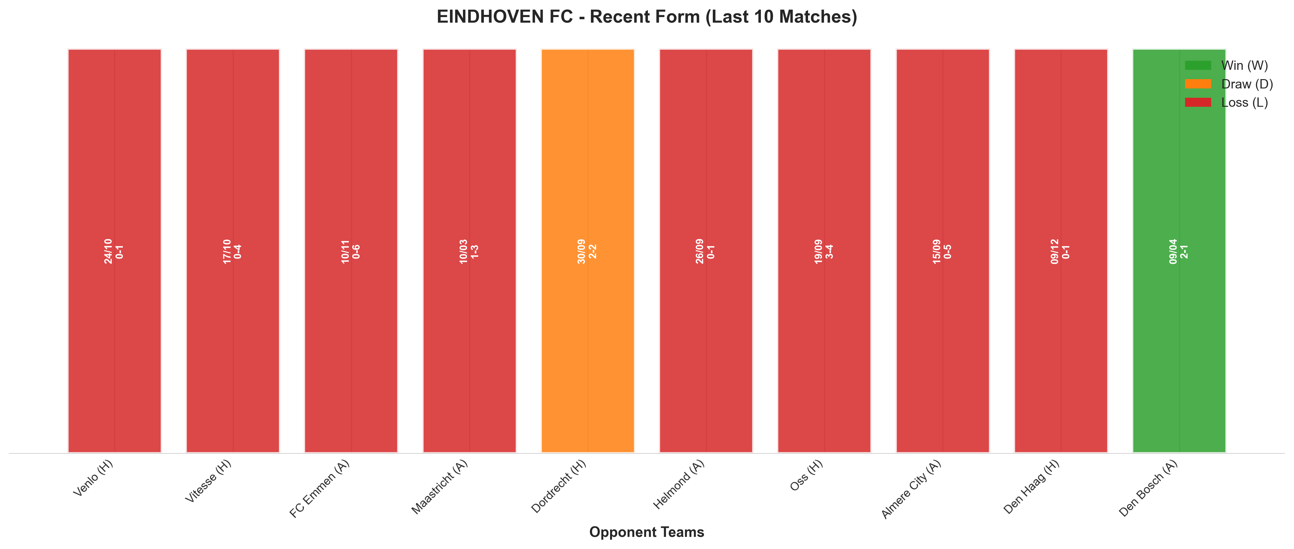 Away Team Recent Form