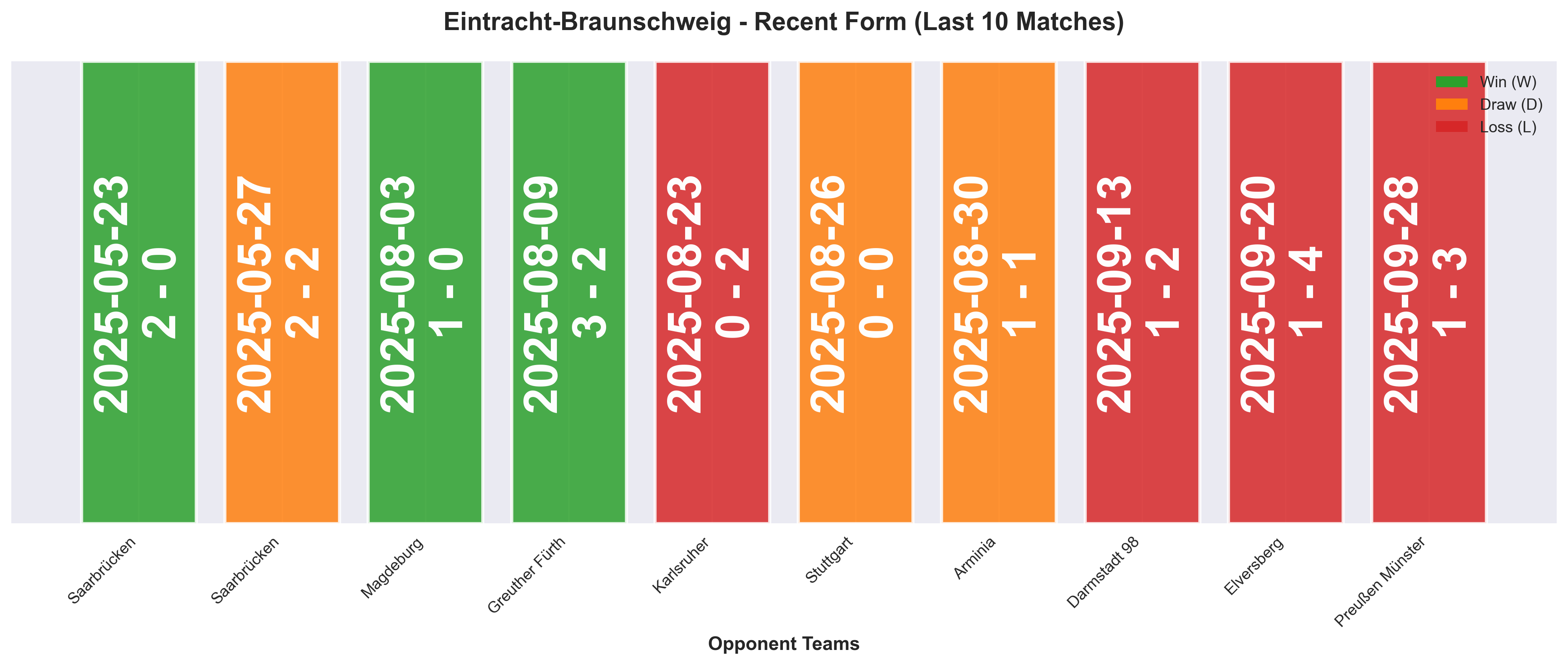 Home Team Form Chart