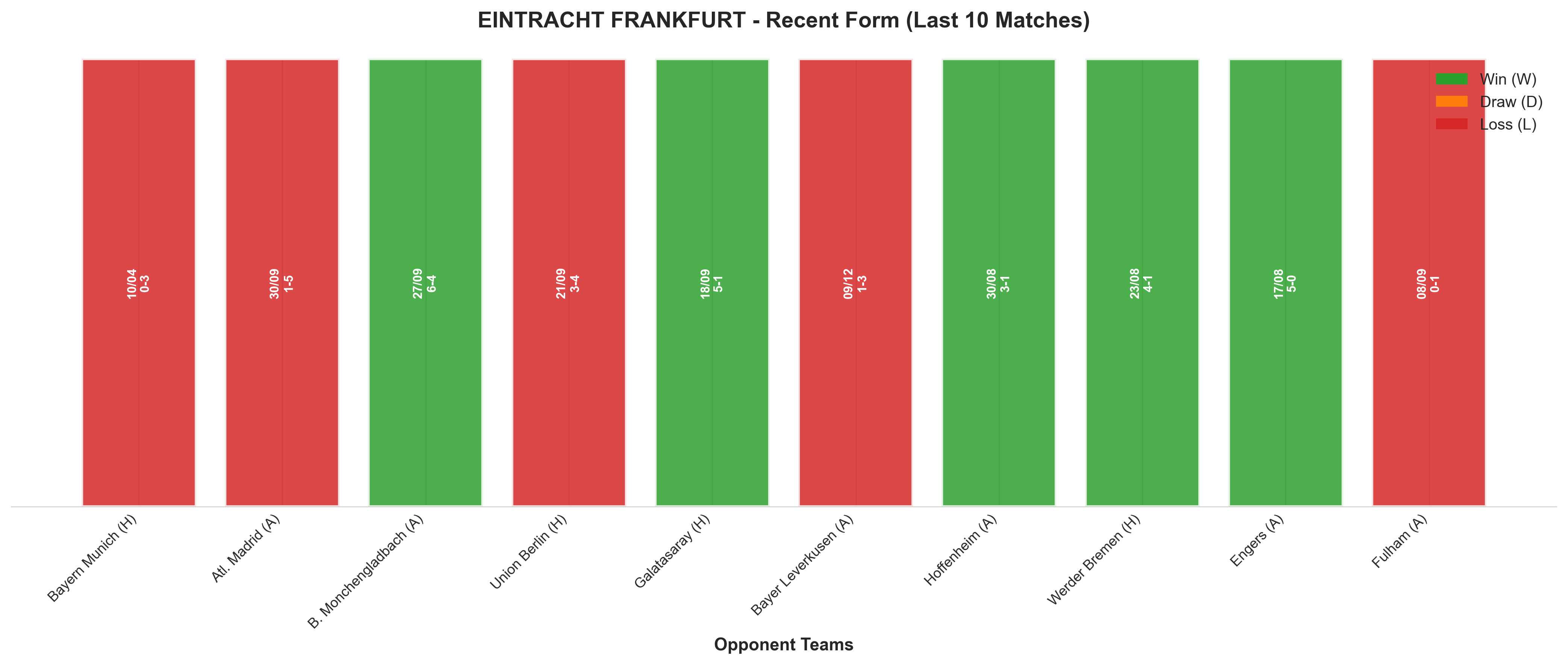 Away Team Recent Form