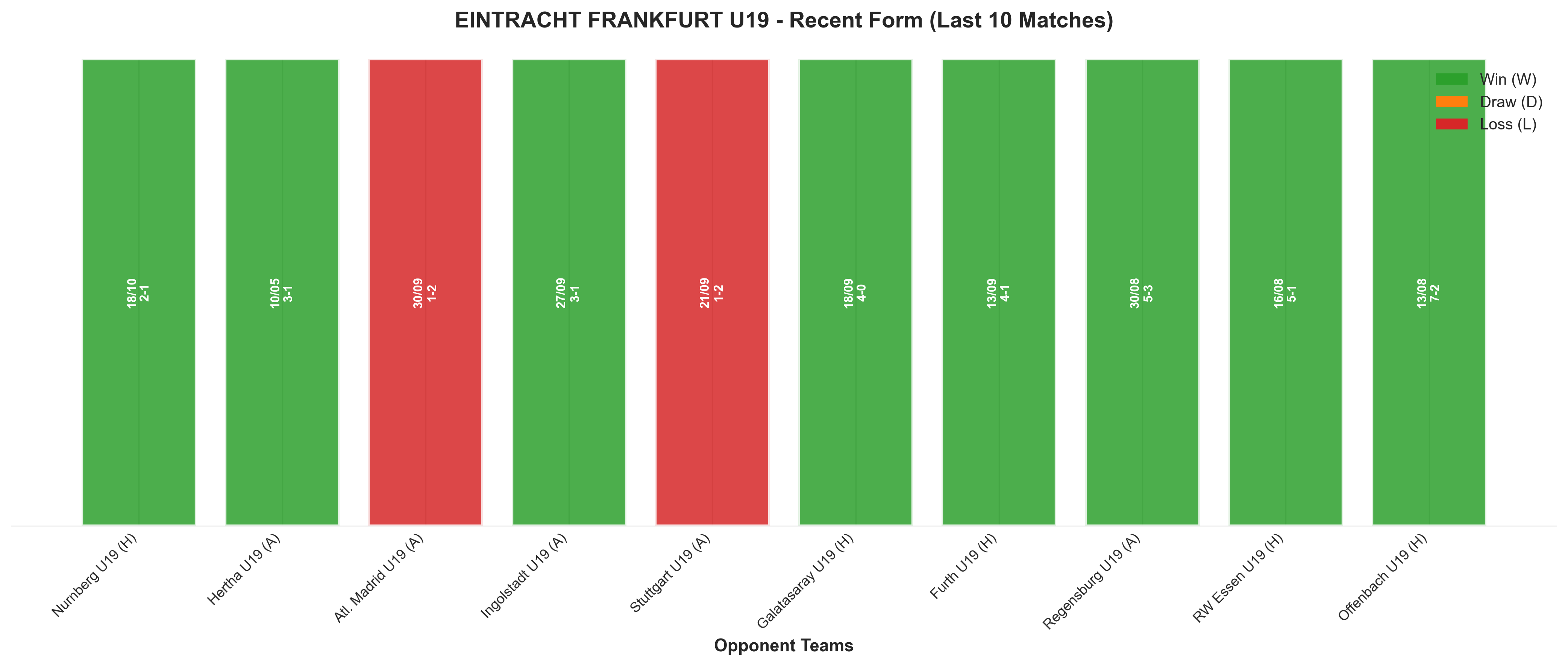 Home Team Recent Form