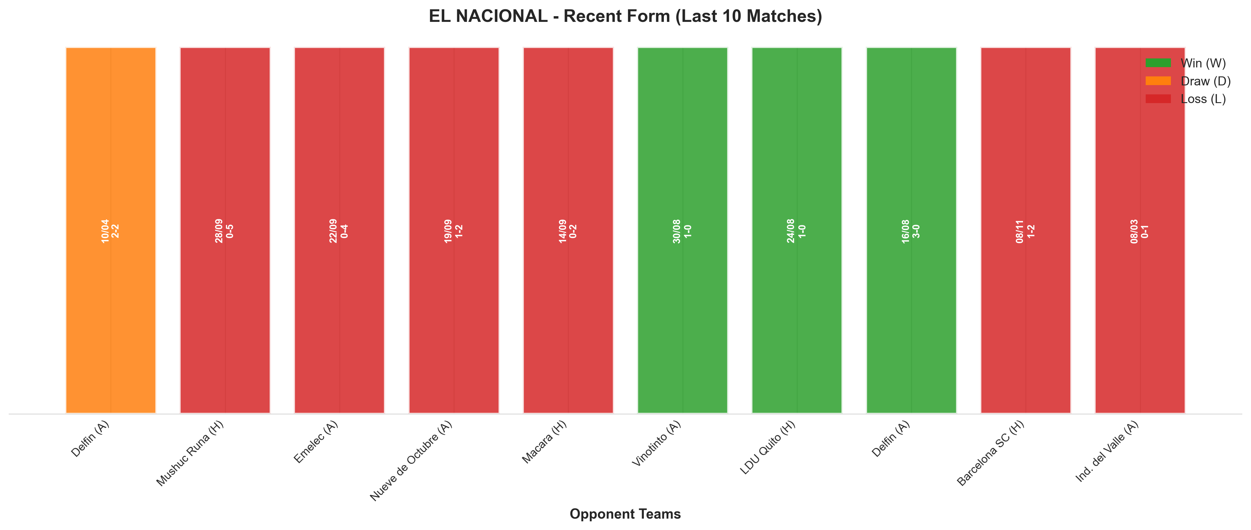 Home Team Recent Form