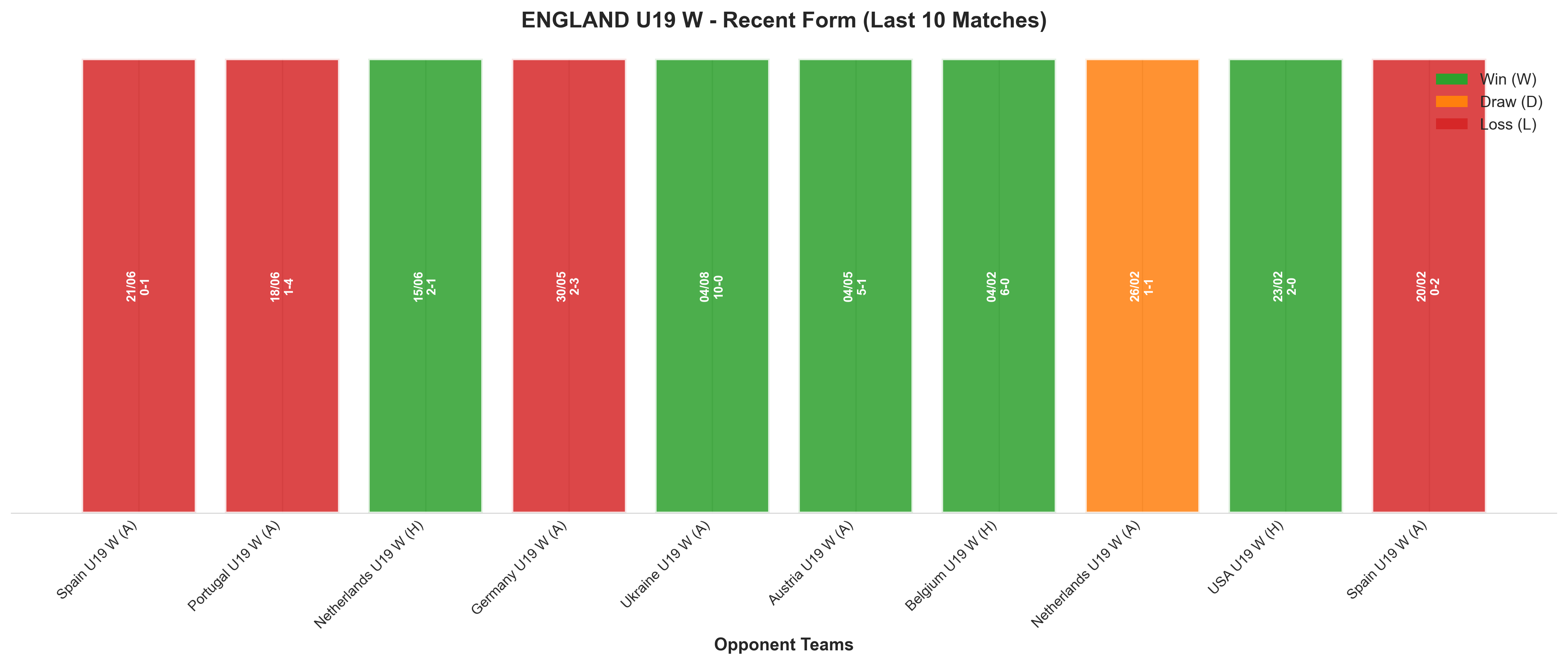 Home Team Recent Form