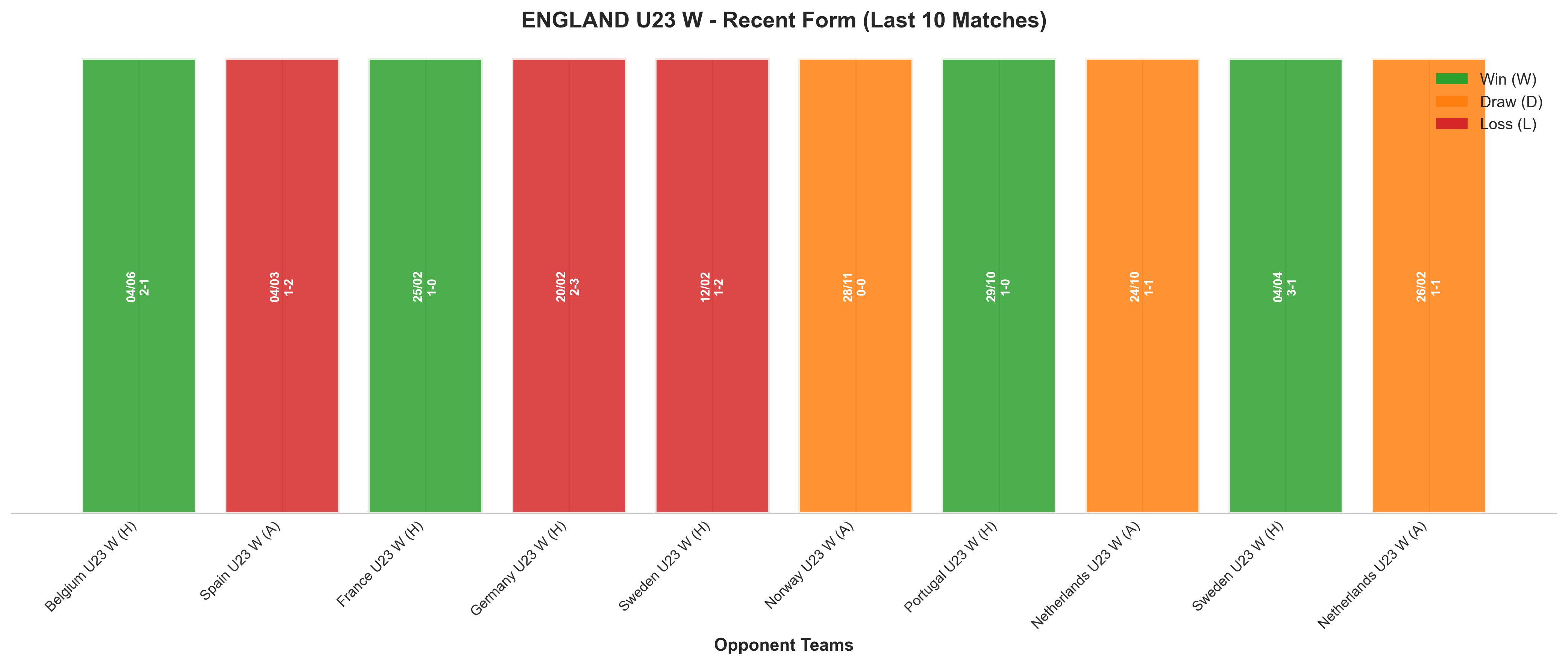 Away Team Recent Form