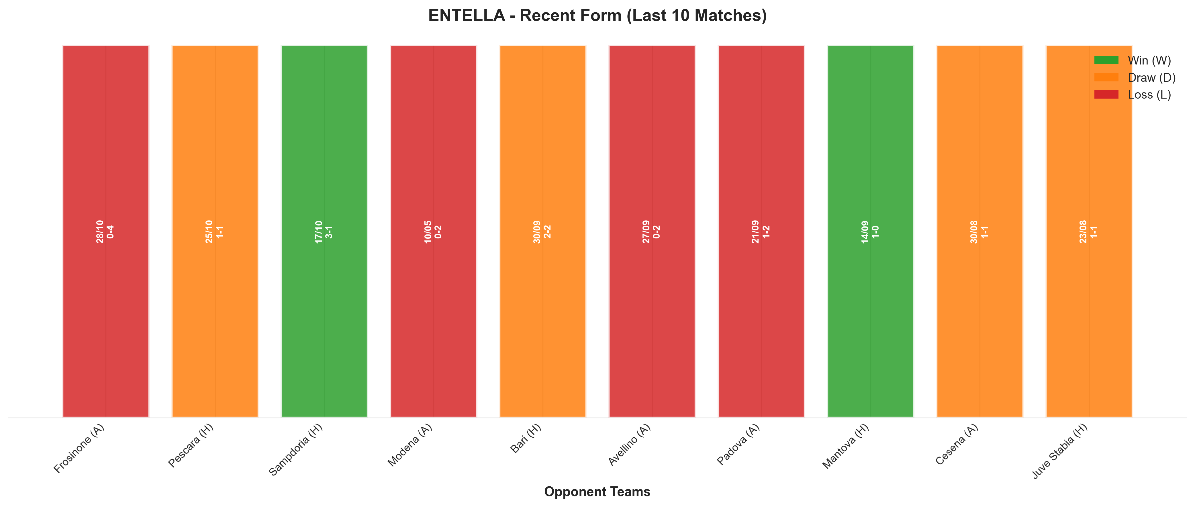 Away Team Recent Form