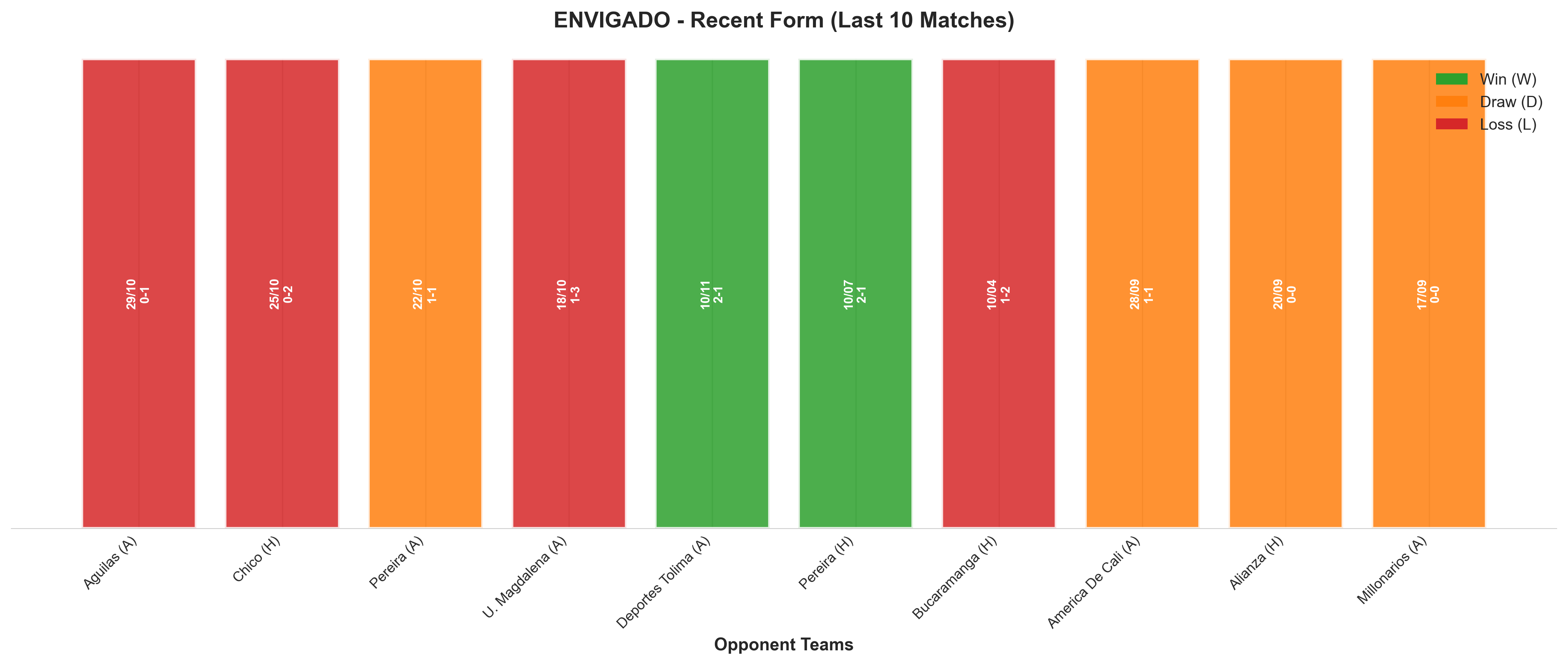 Away Team Recent Form