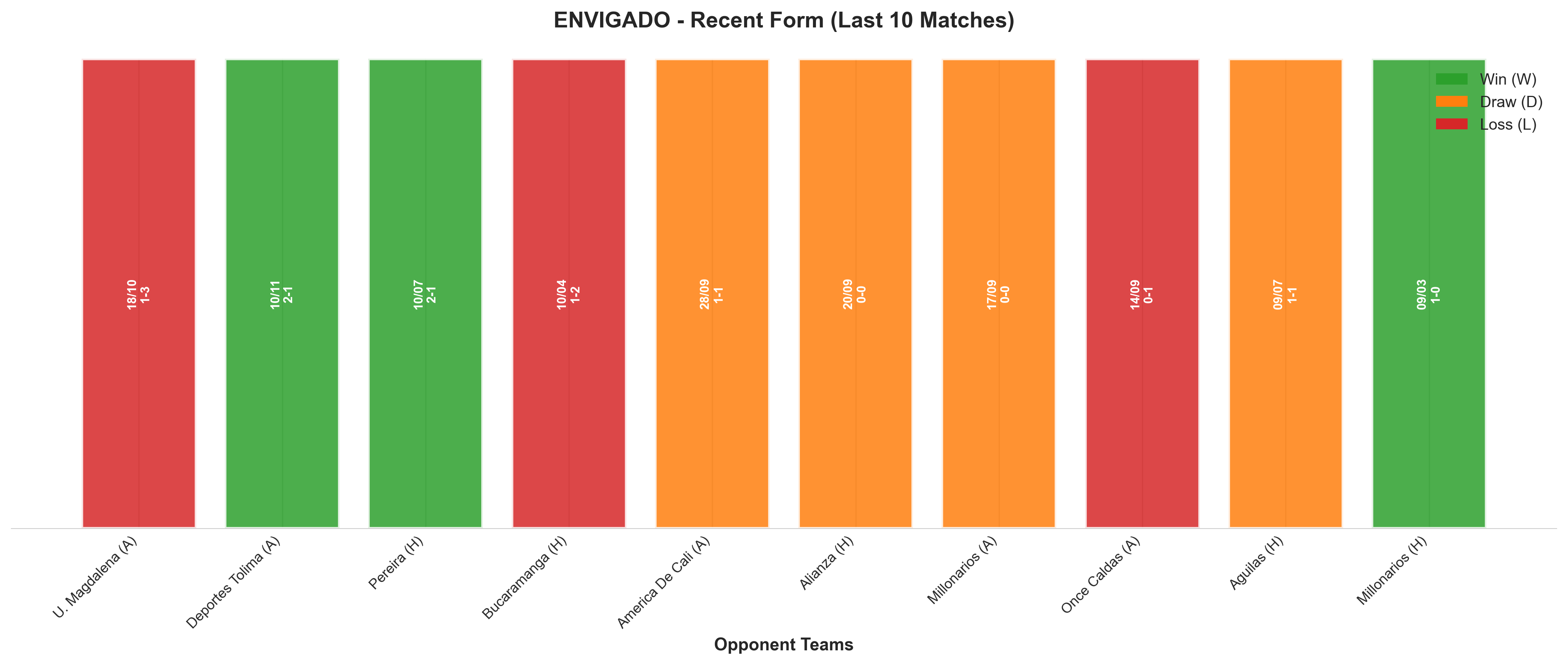Away Team Recent Form