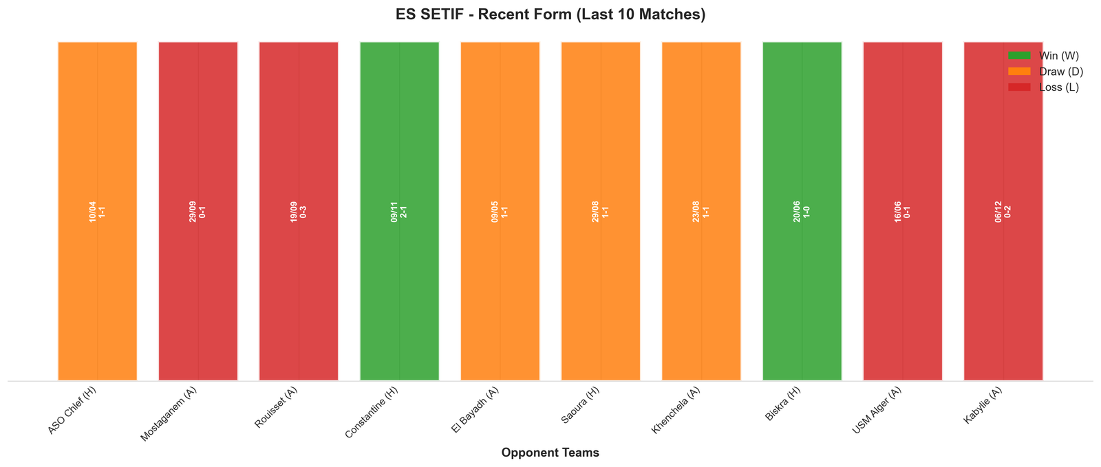 Home Team Recent Form