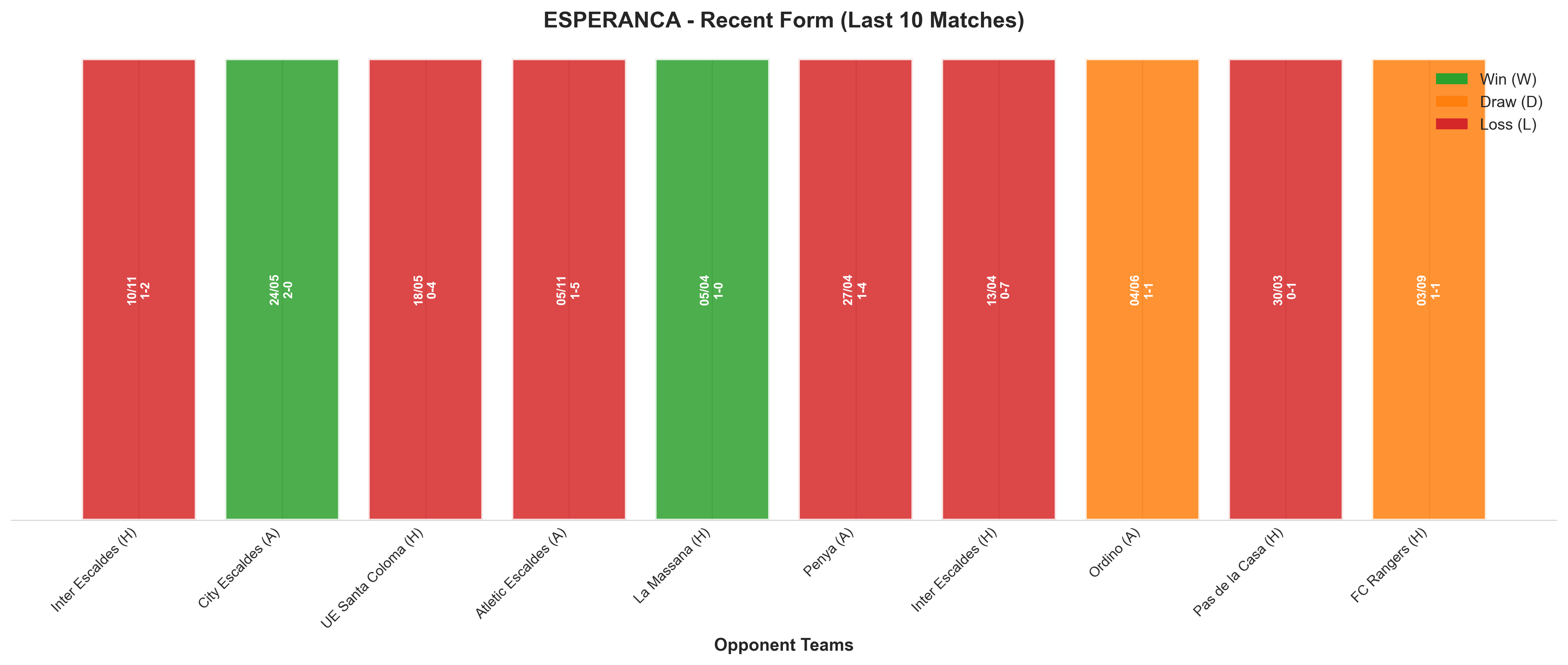Away Team Recent Form