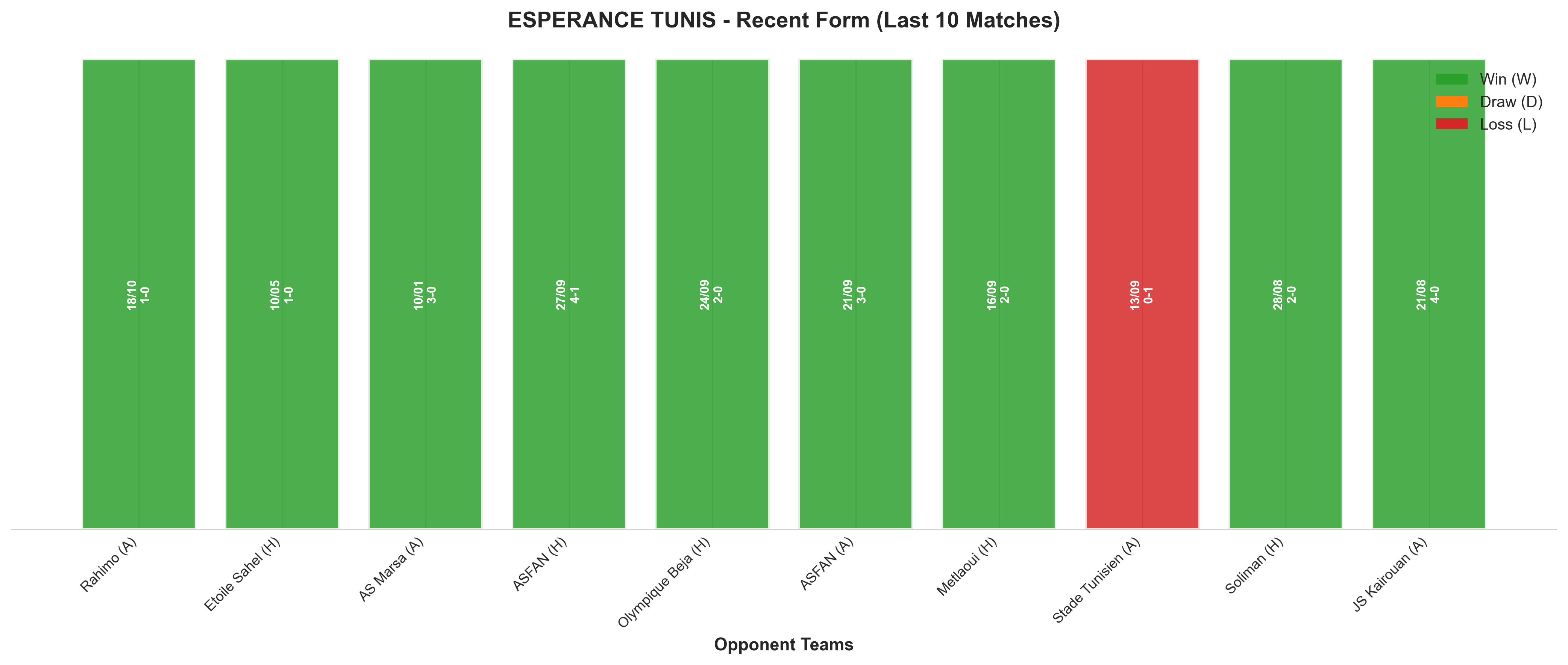 Away Team Recent Form