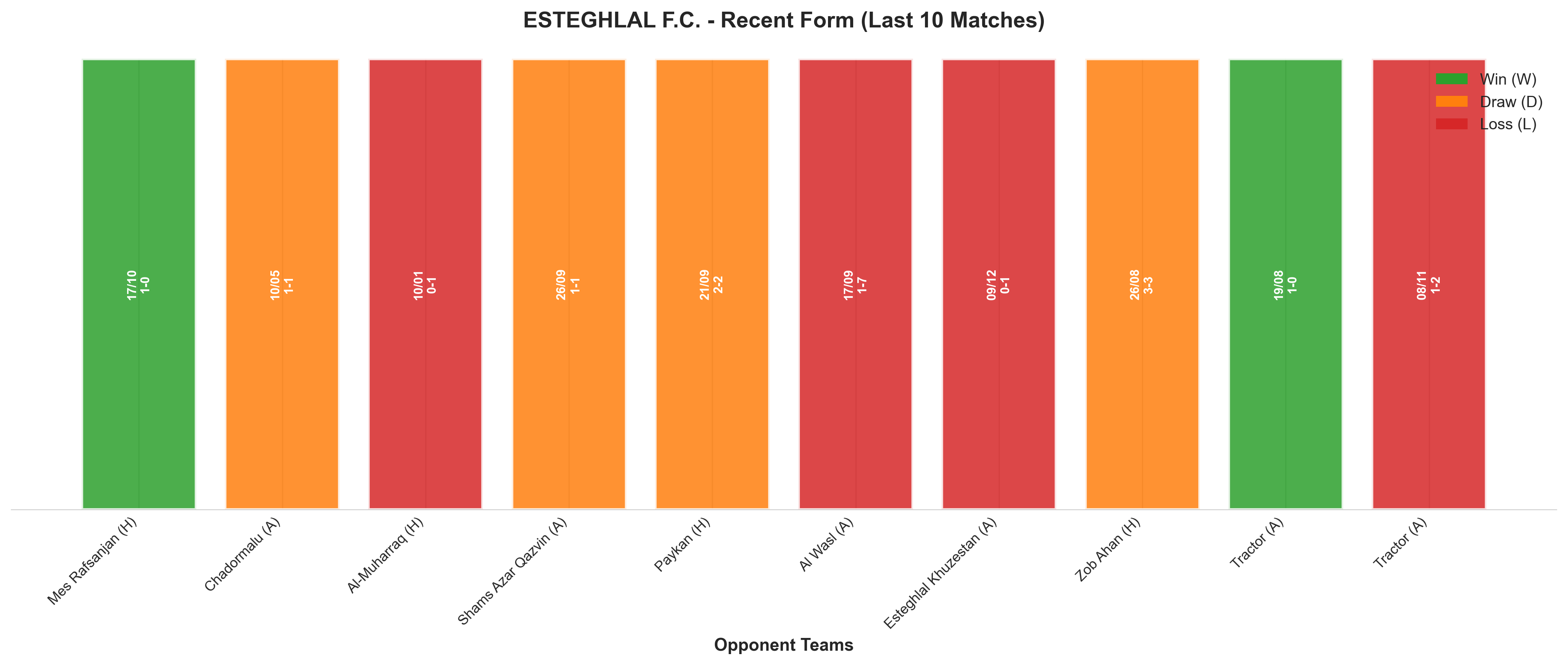 Home Team Recent Form