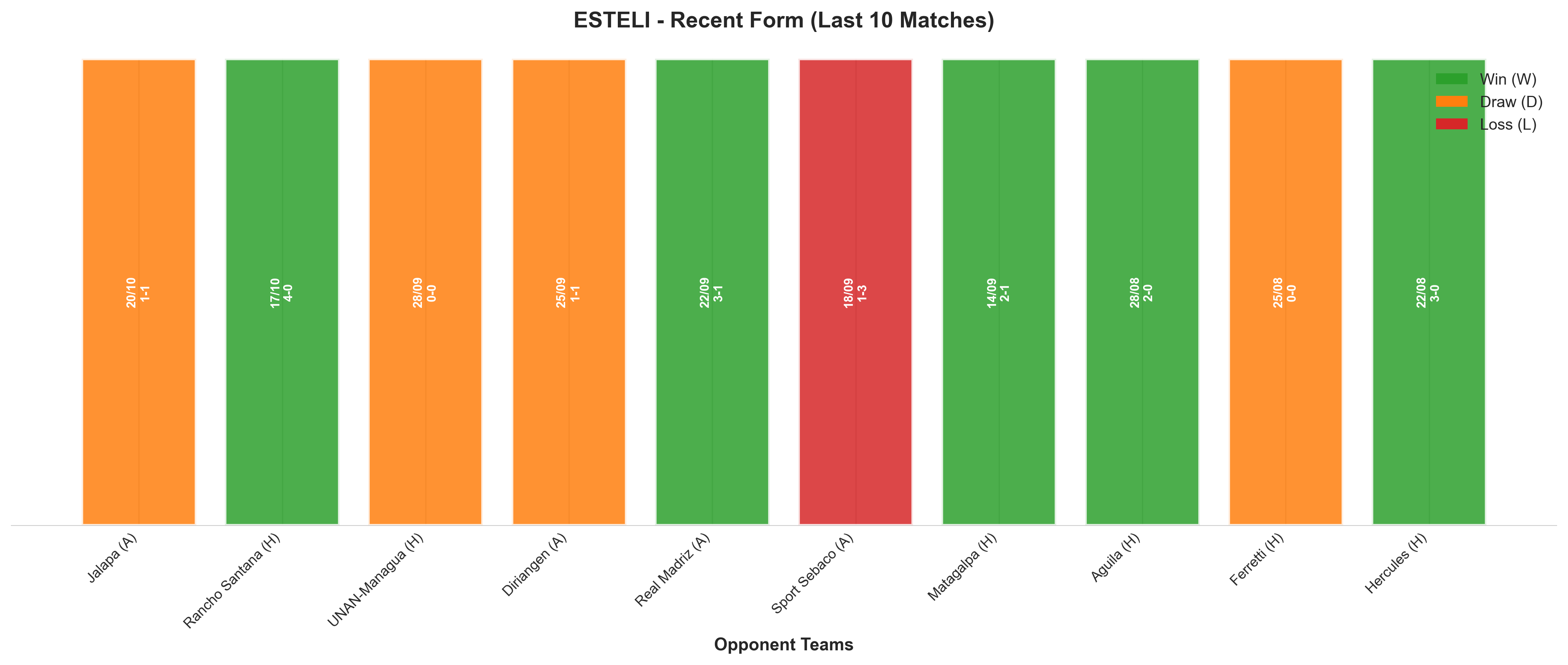 Away Team Recent Form