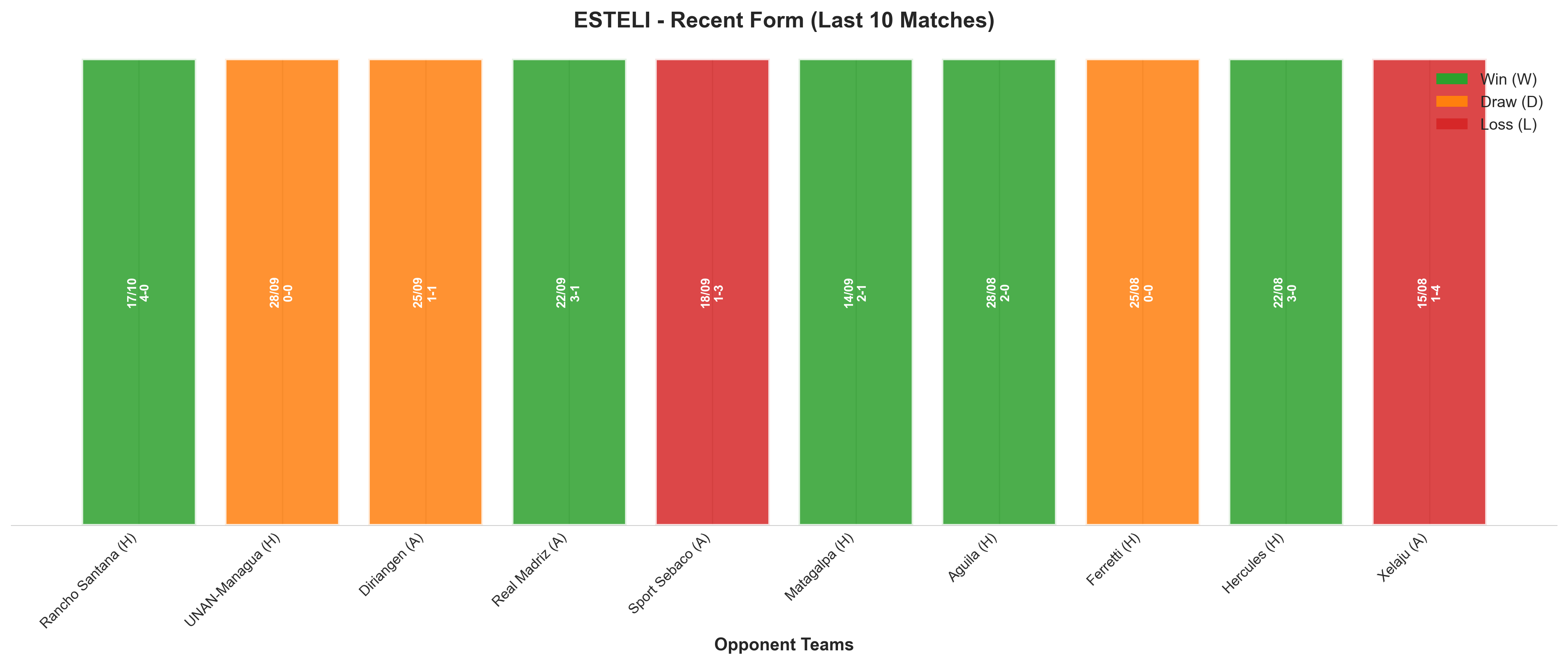 Away Team Recent Form