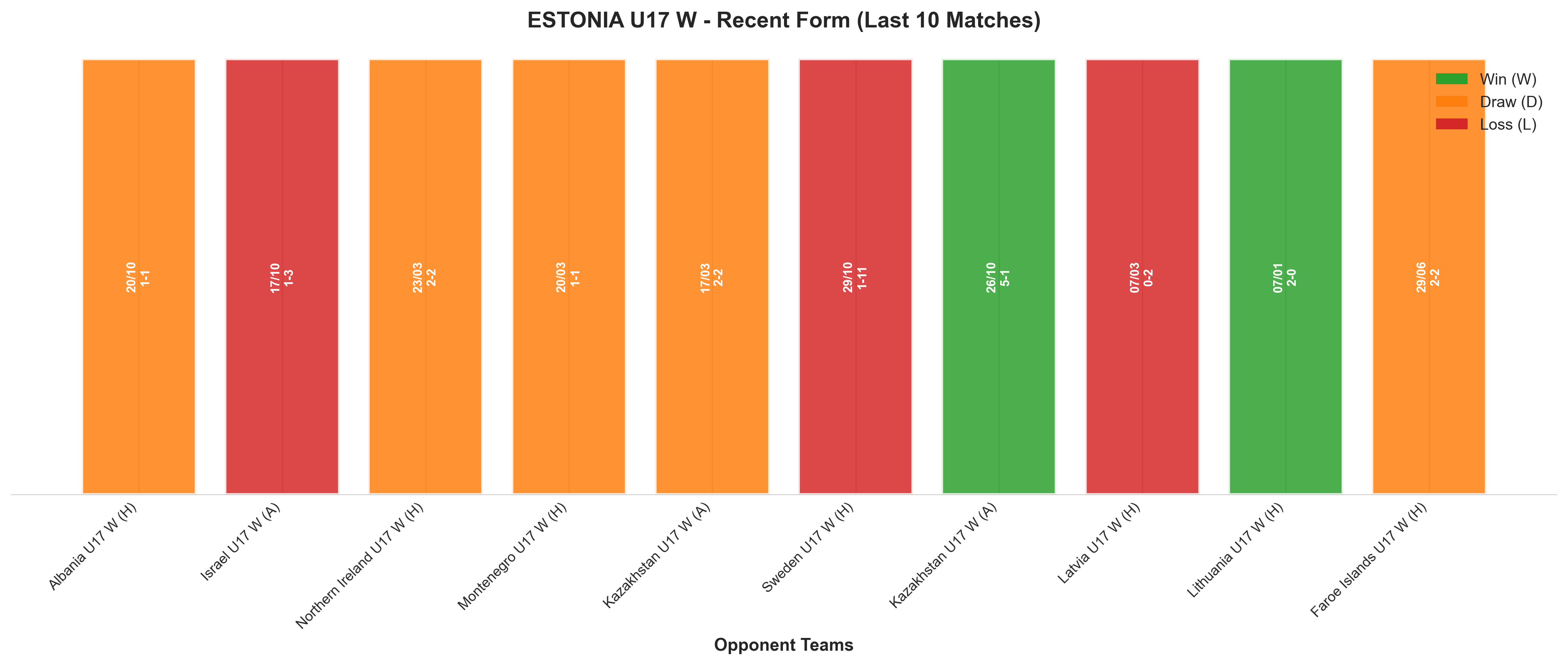Home Team Recent Form