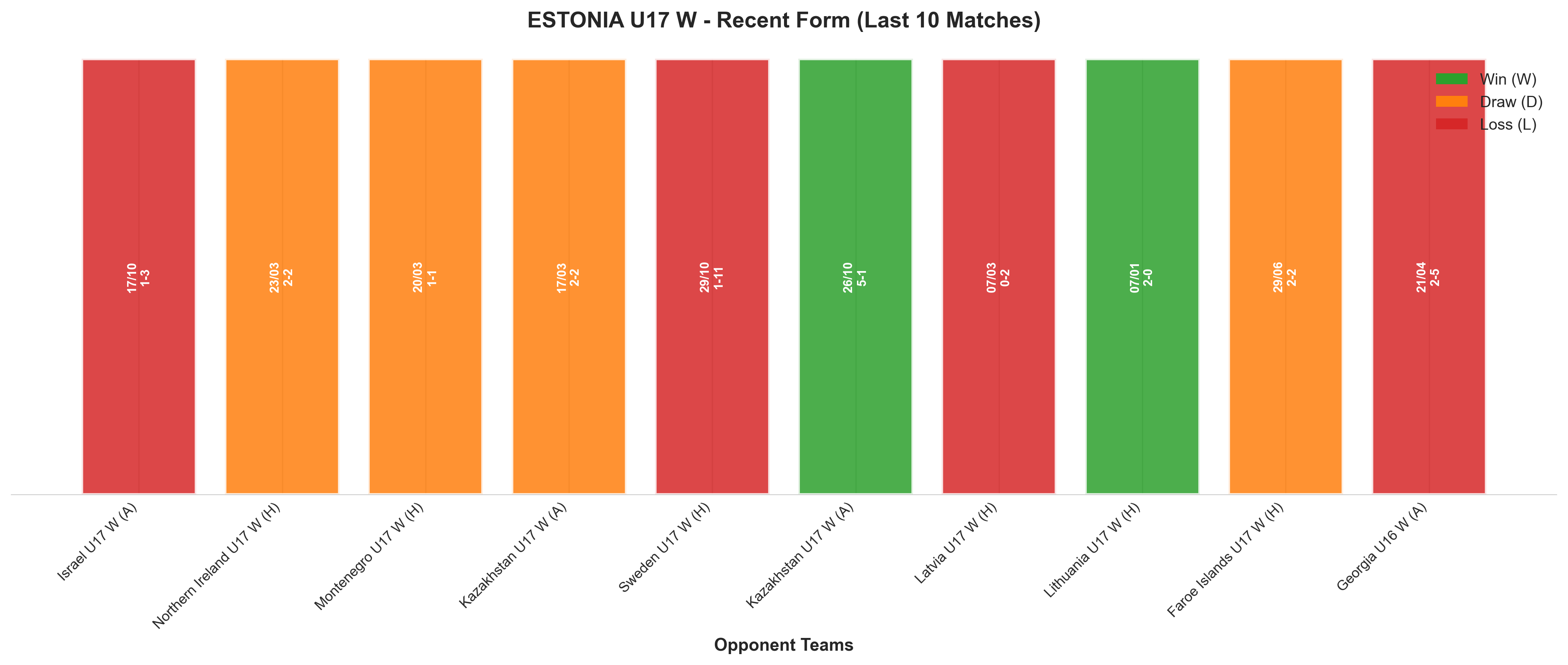 Home Team Recent Form