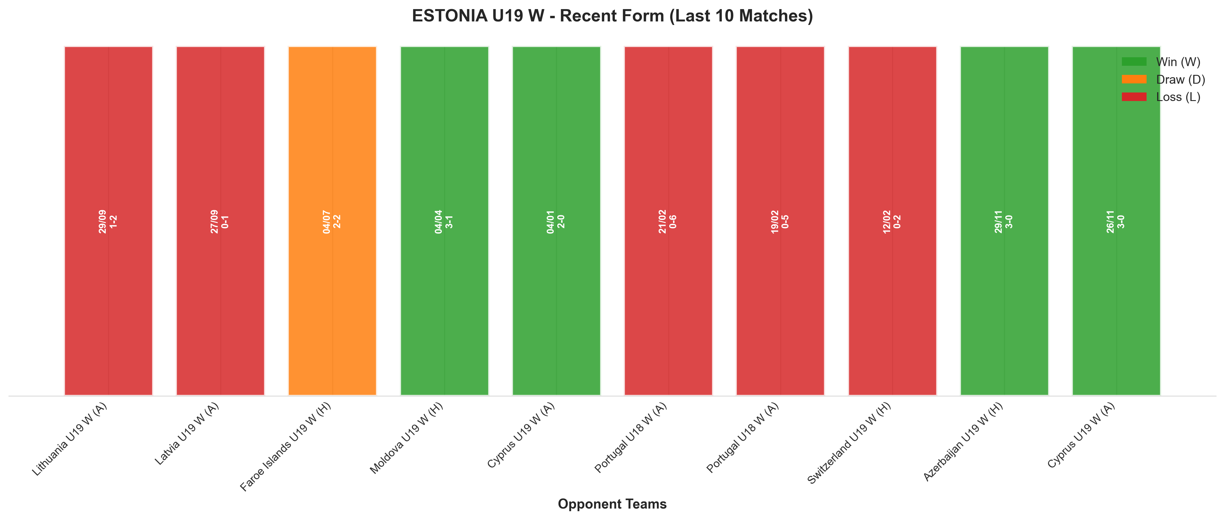 Away Team Recent Form