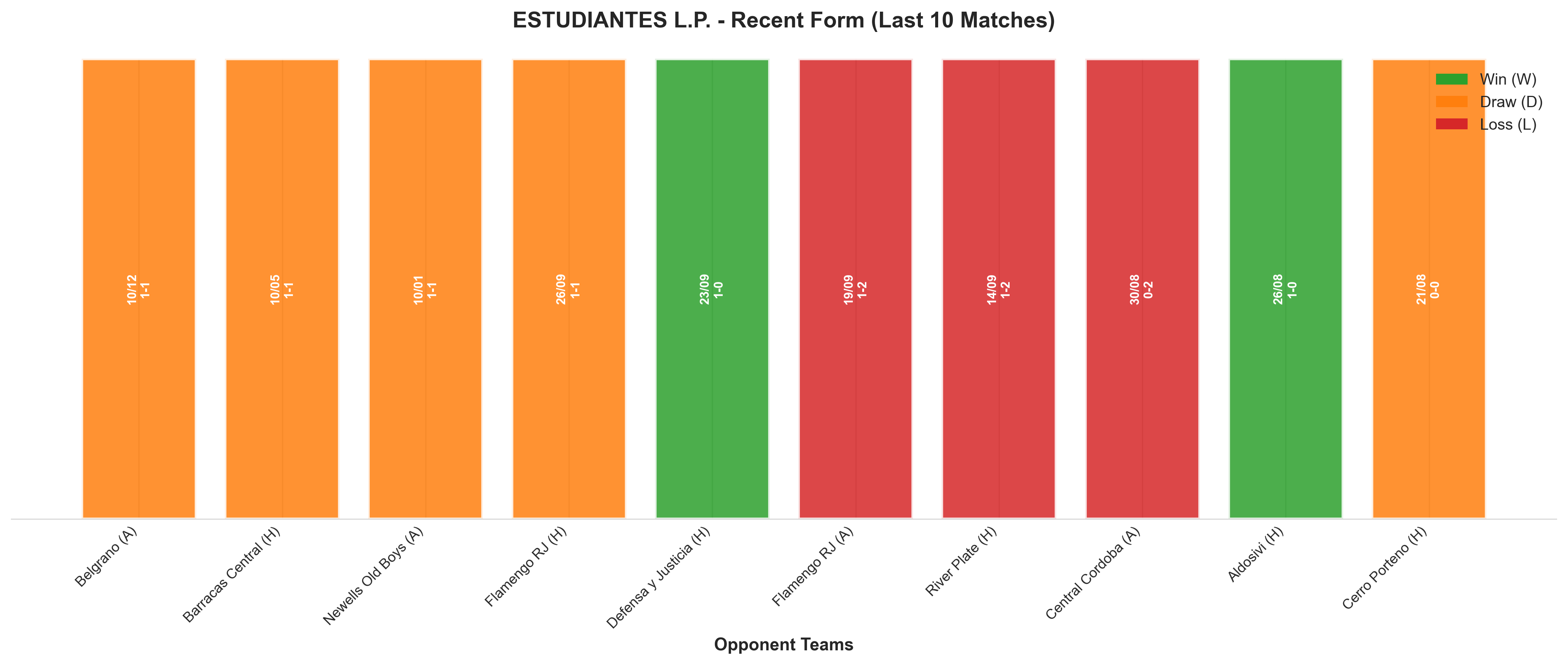 Home Team Recent Form
