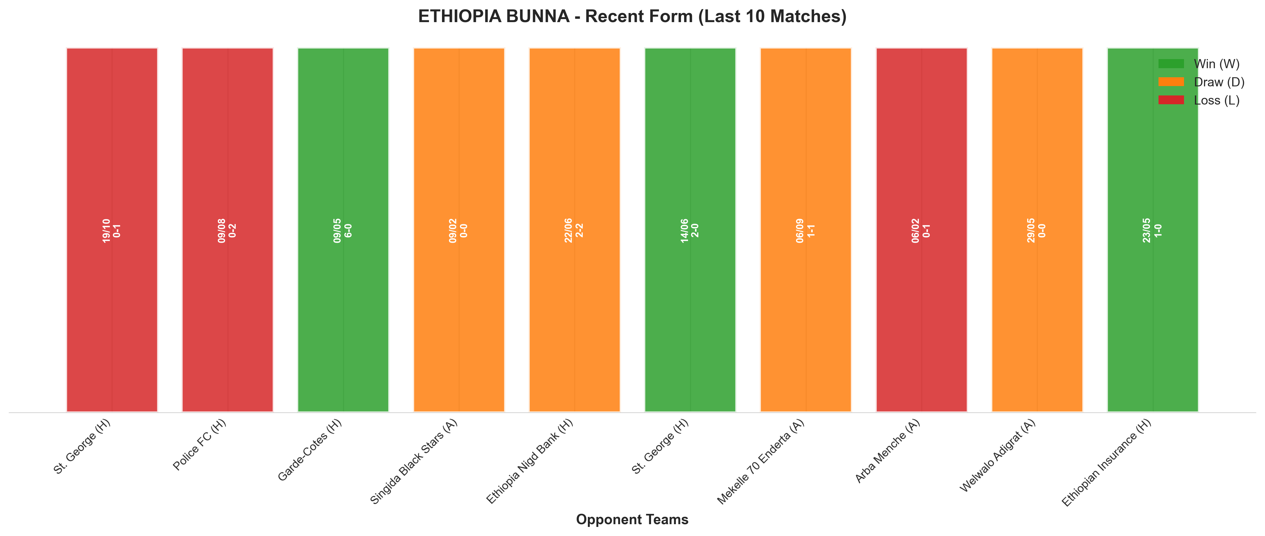 Home Team Recent Form