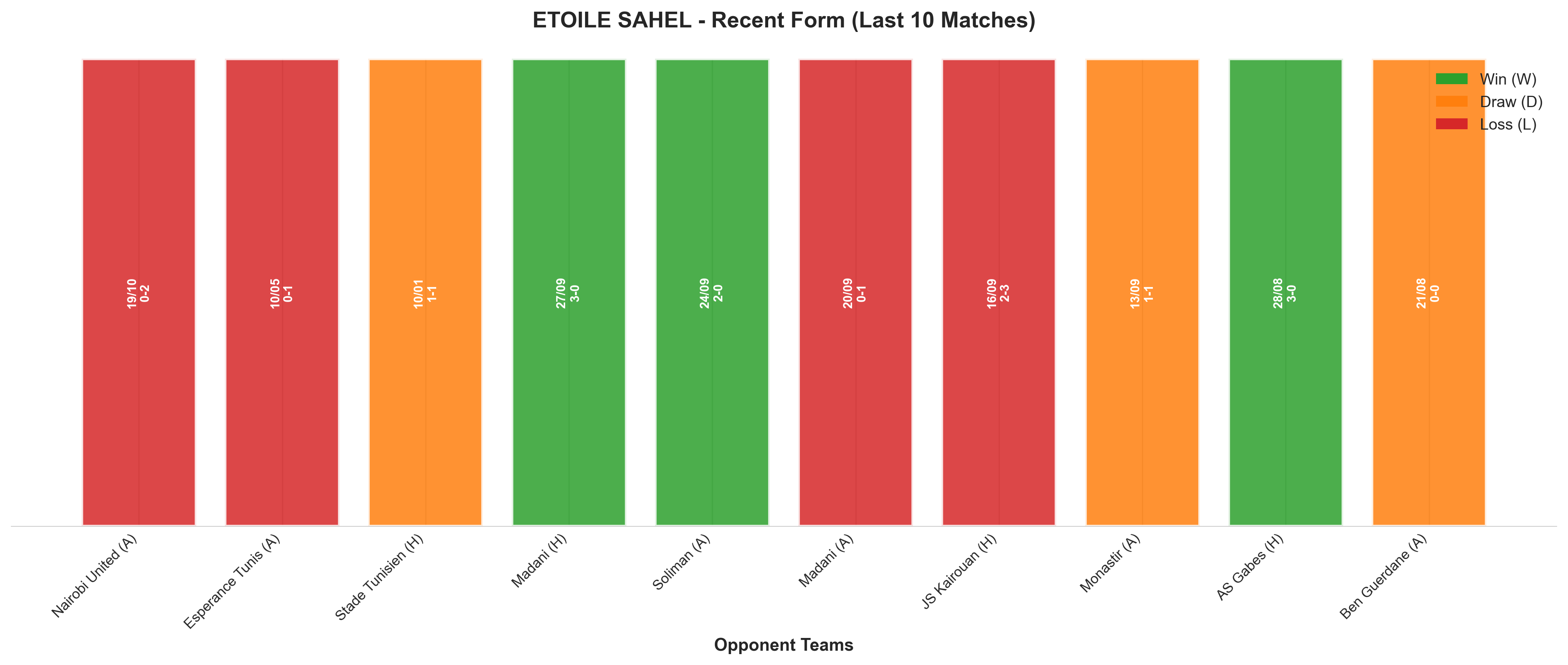 Home Team Recent Form
