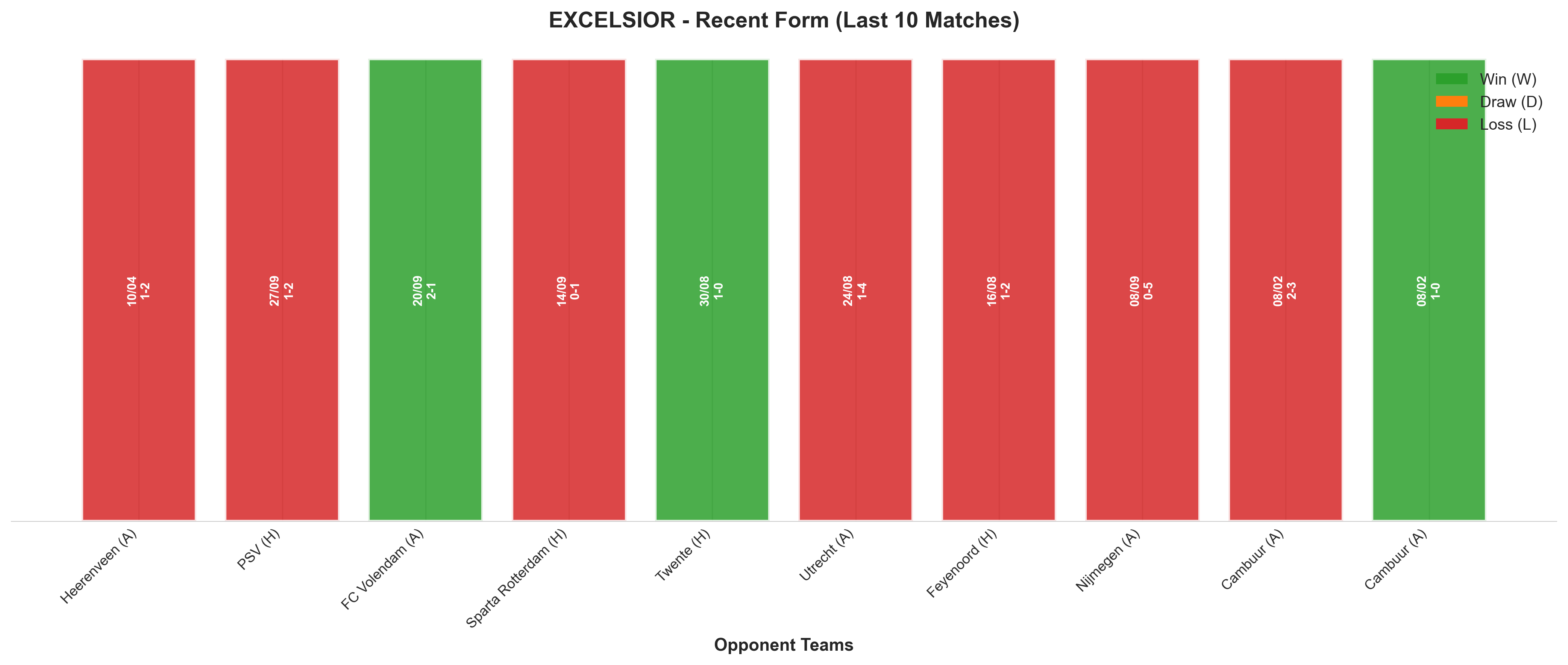 Home Team Recent Form