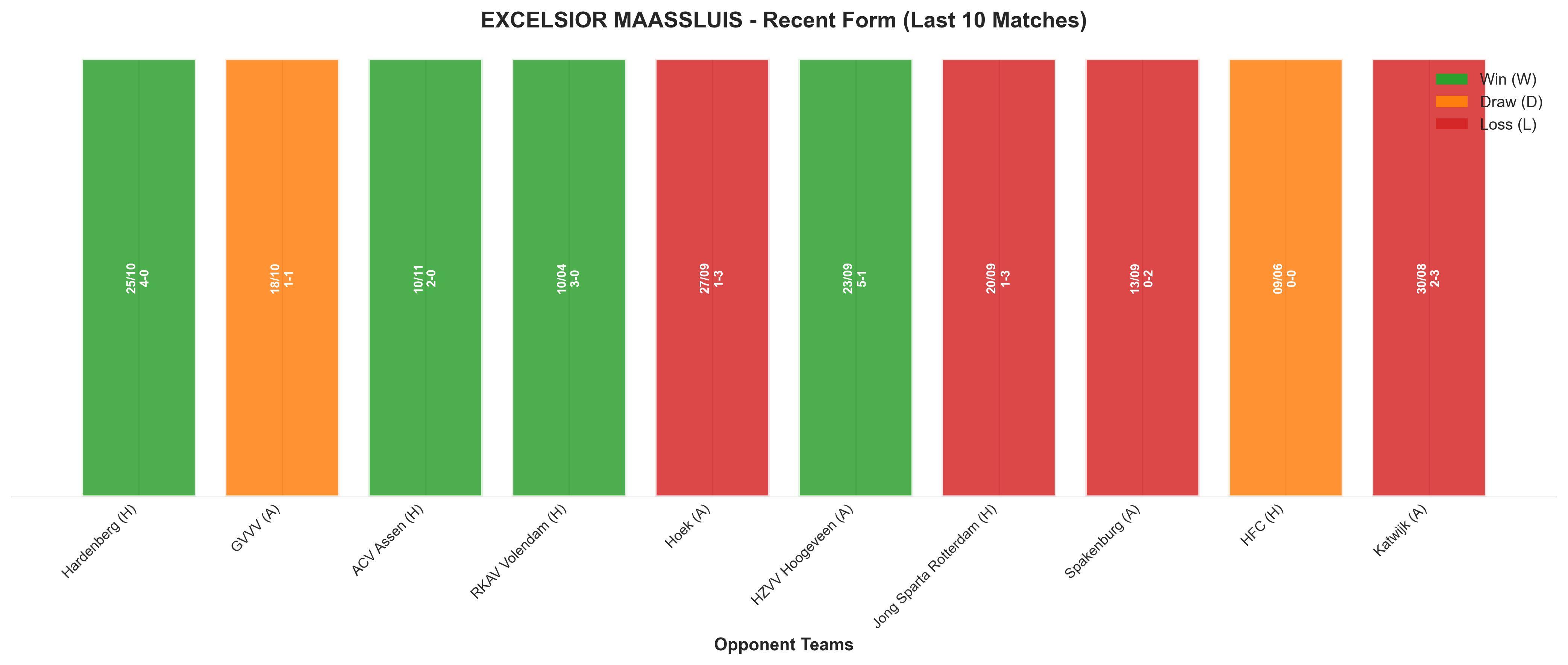 Home Team Recent Form