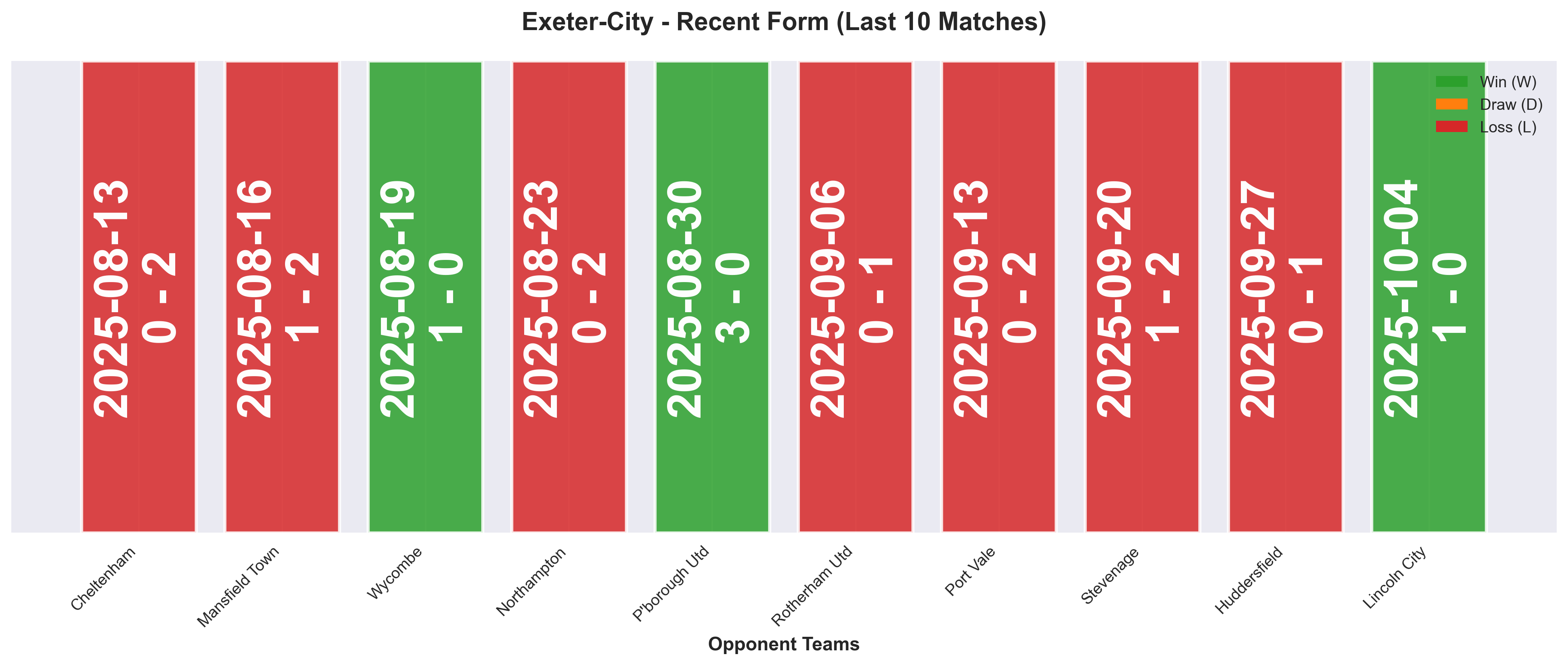 Home Team Form Chart