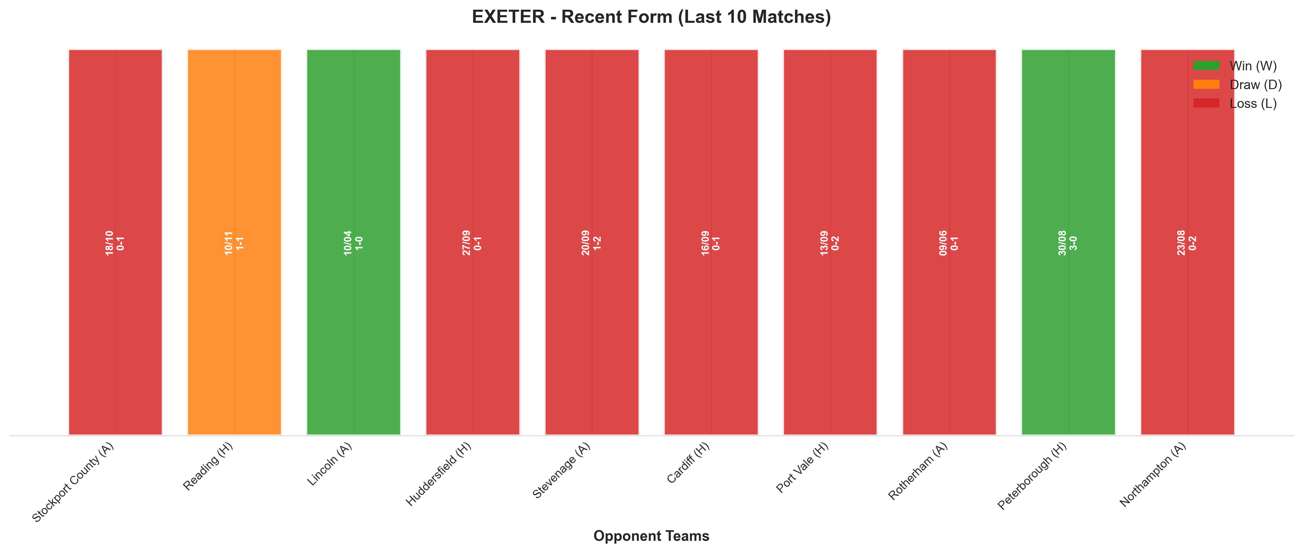 Home Team Recent Form