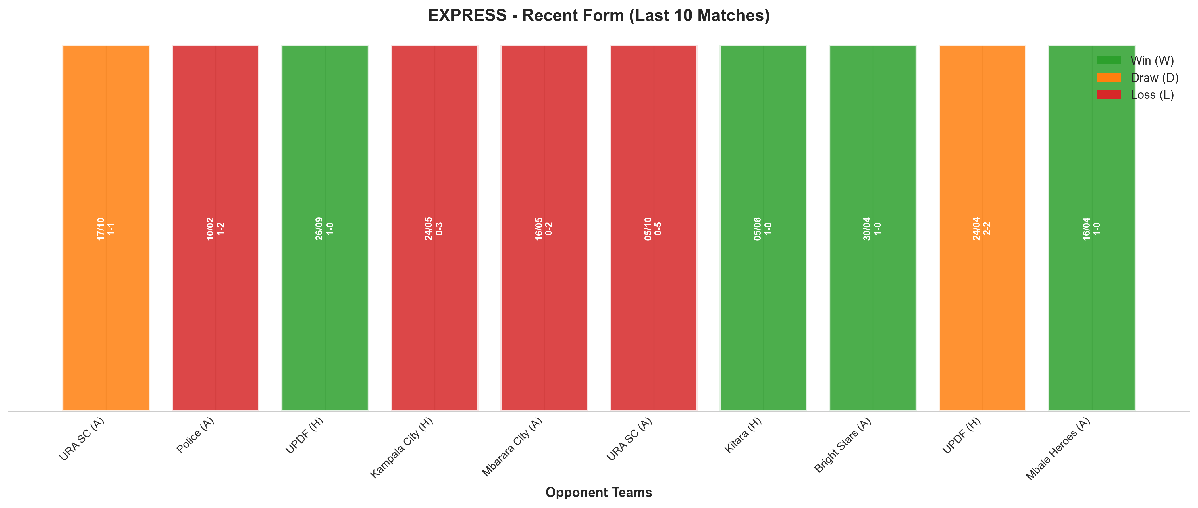 Home Team Recent Form