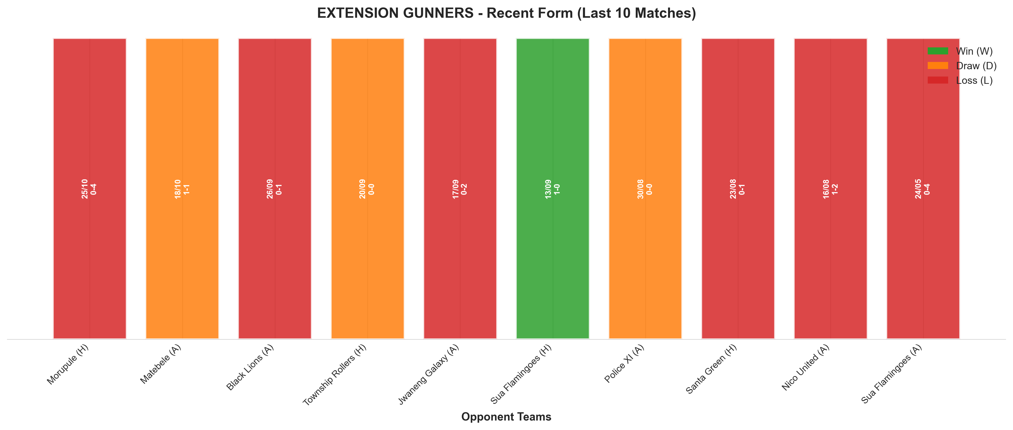 Home Team Recent Form