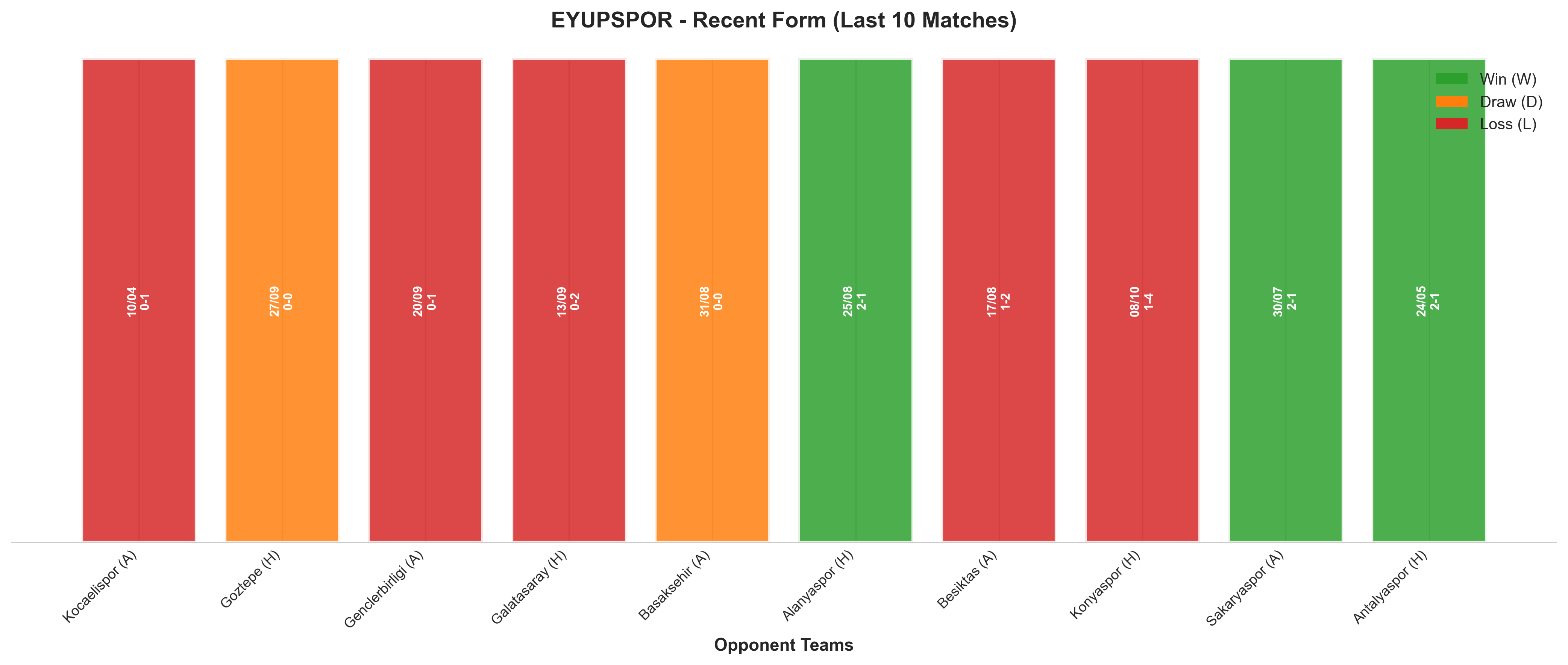 Home Team Recent Form