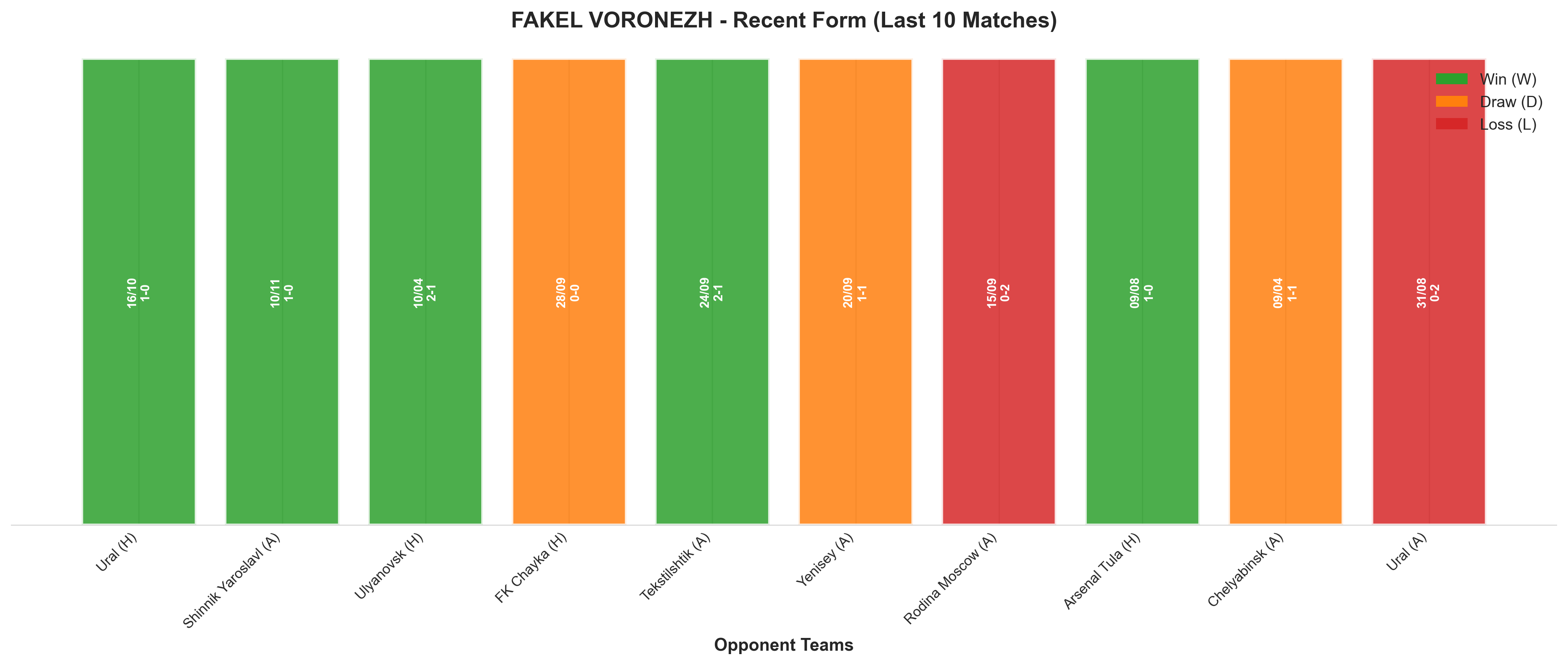 Home Team Recent Form