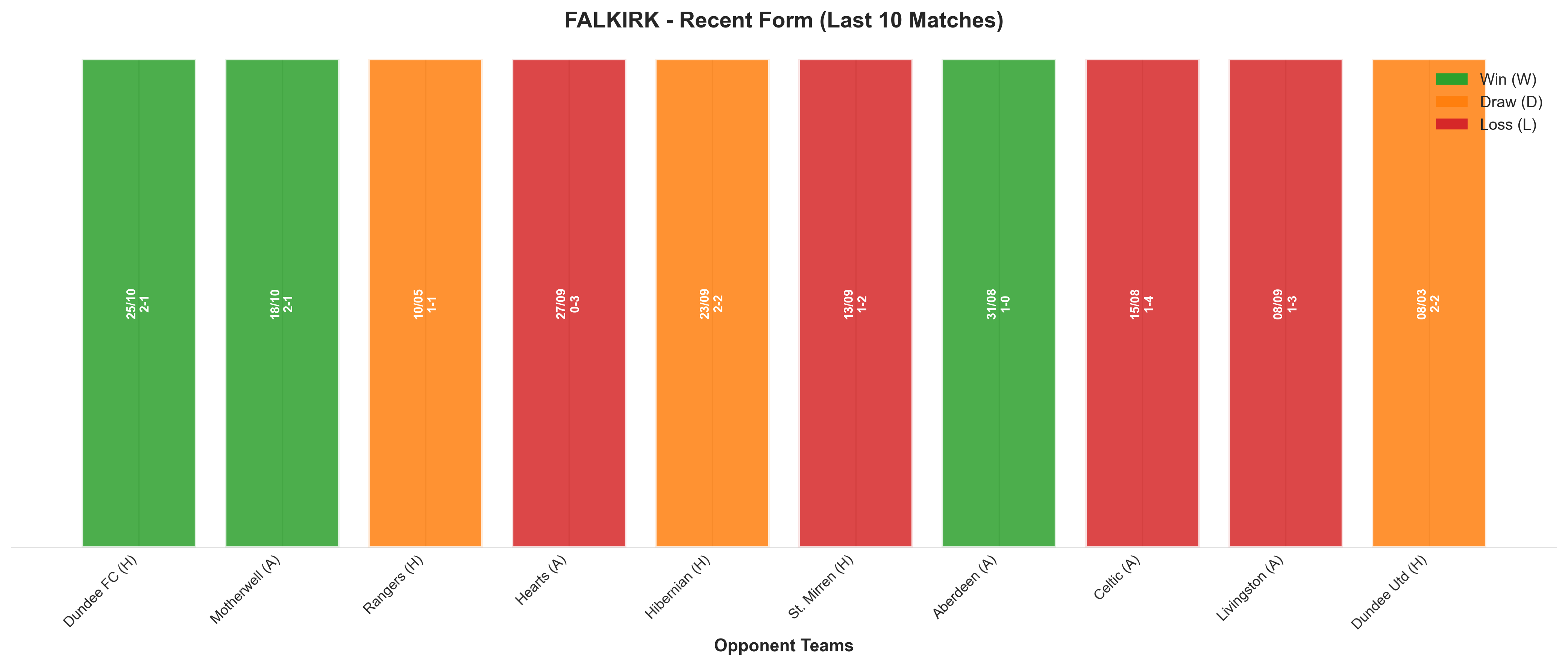 Away Team Recent Form