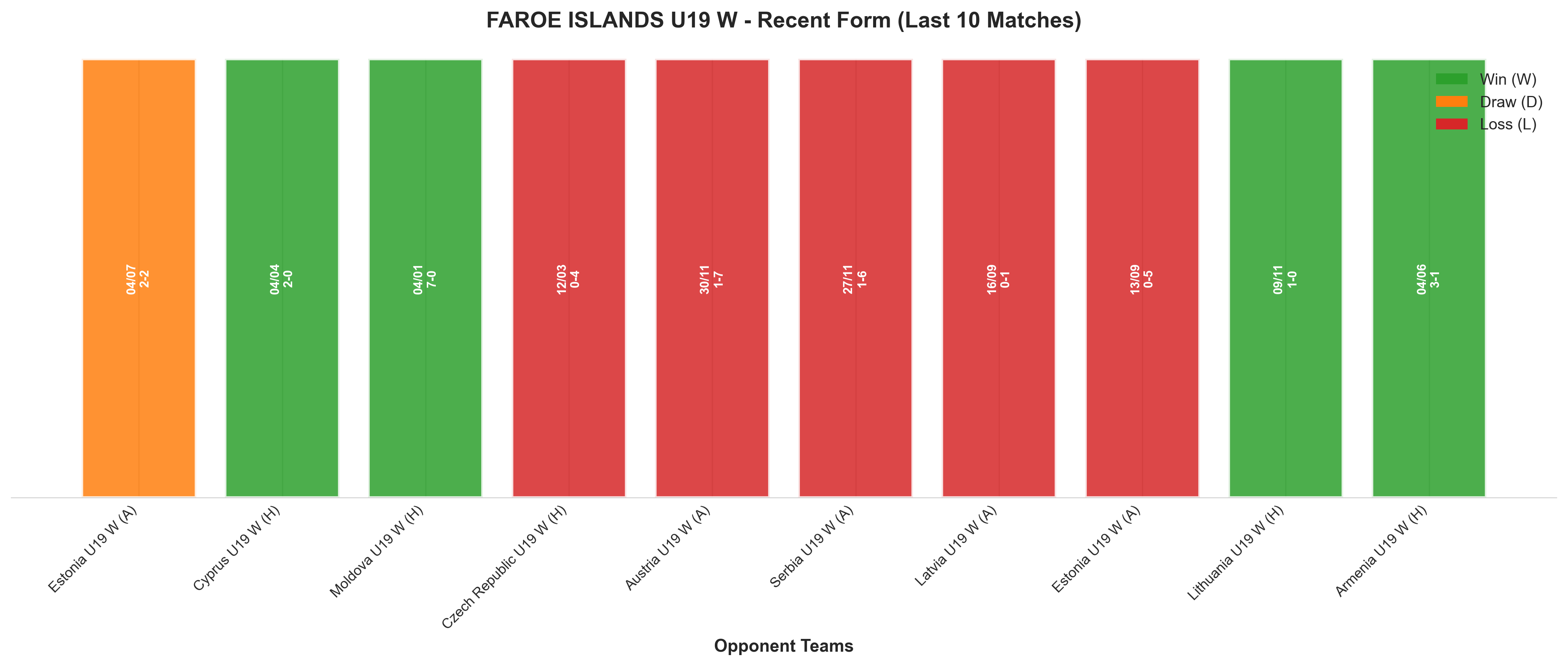 Away Team Recent Form