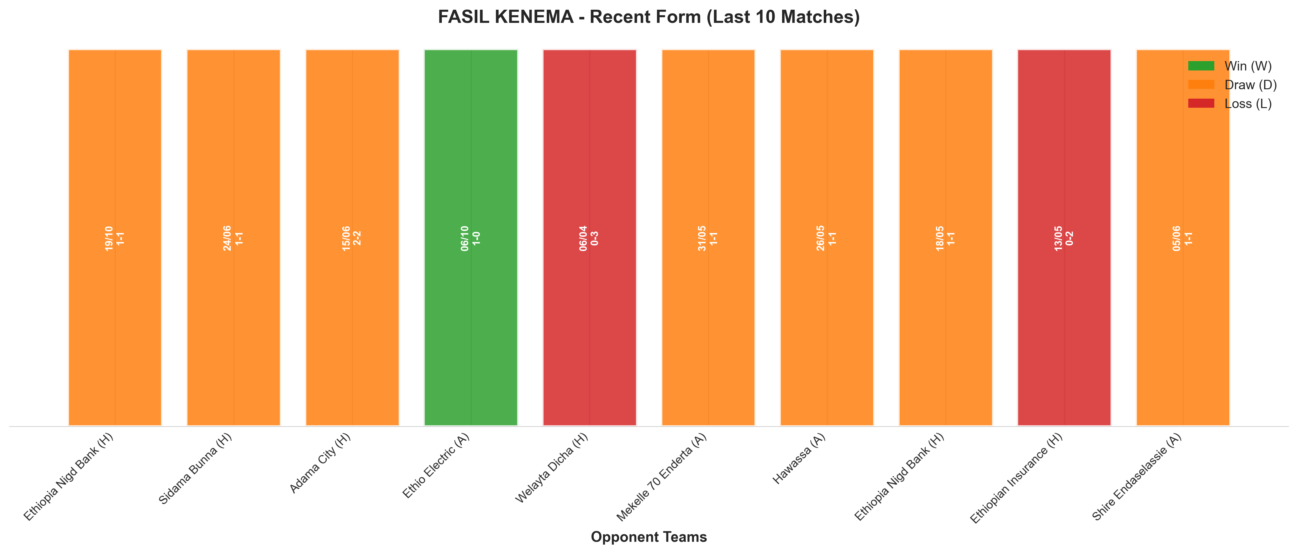 Away Team Recent Form