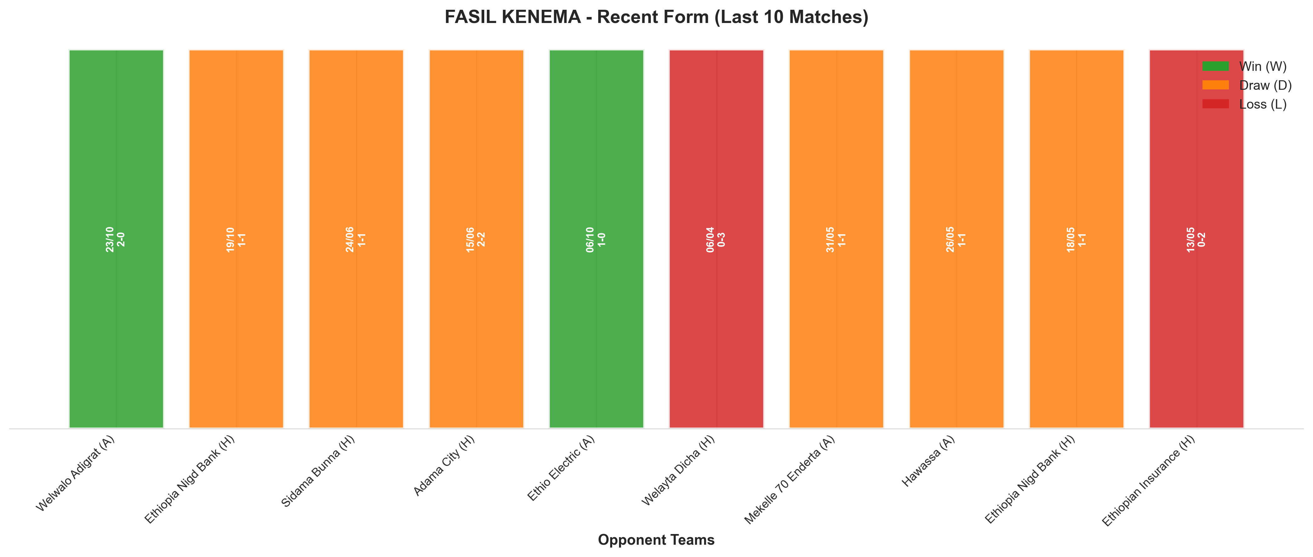 Home Team Recent Form