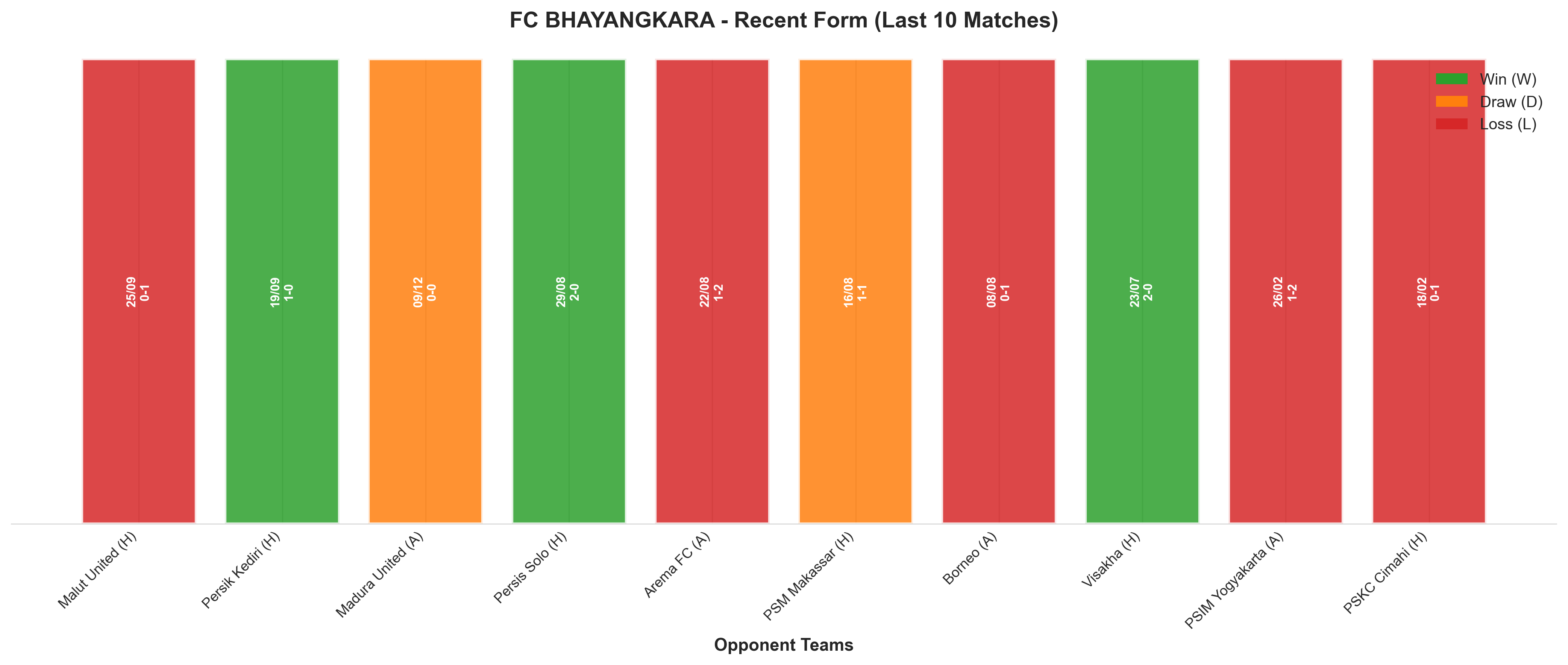 Away Team Recent Form