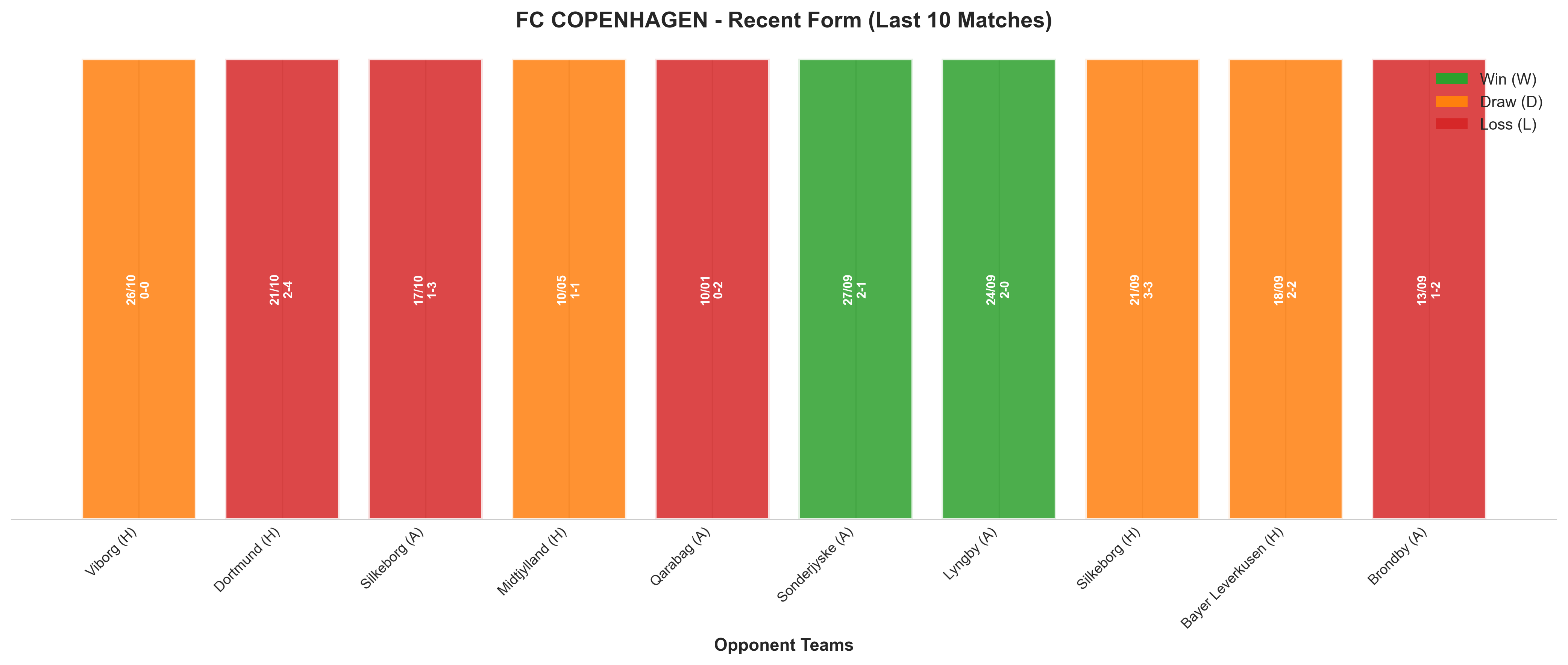 Away Team Recent Form