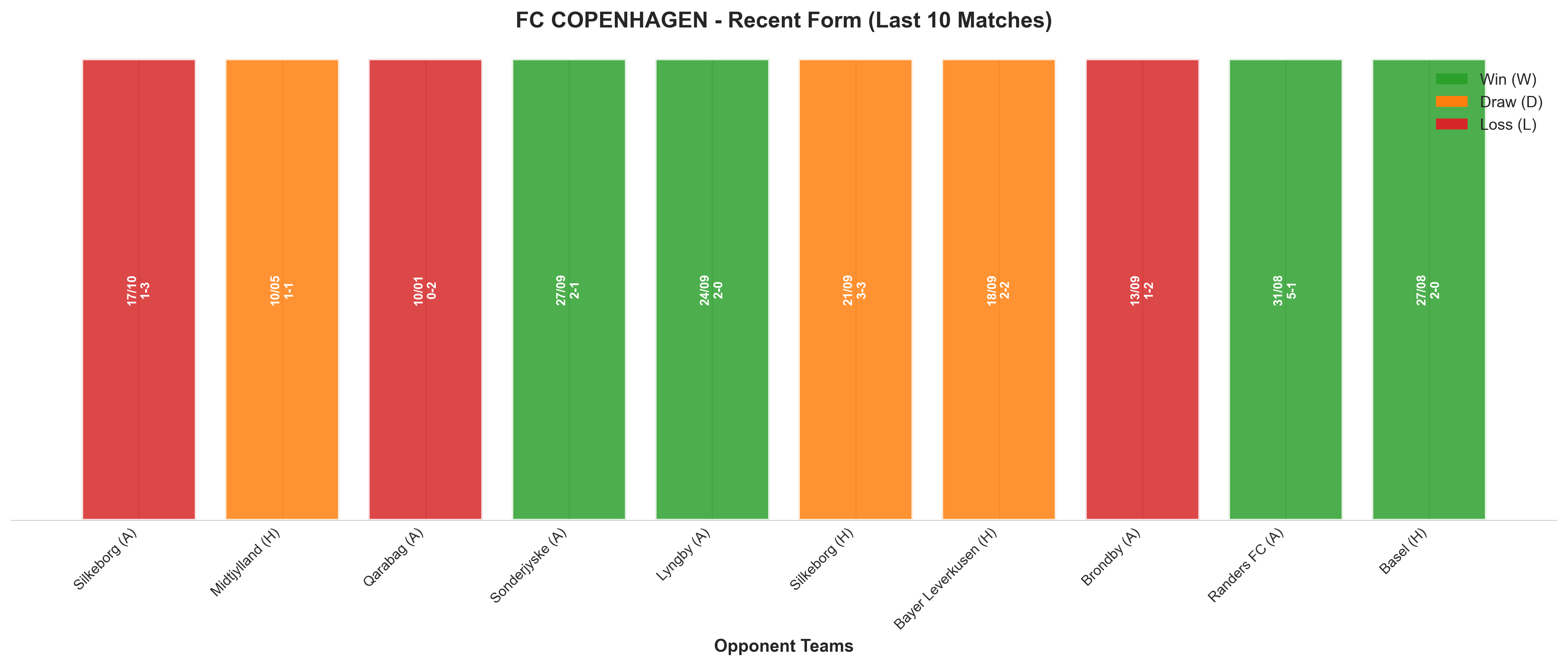 Home Team Recent Form
