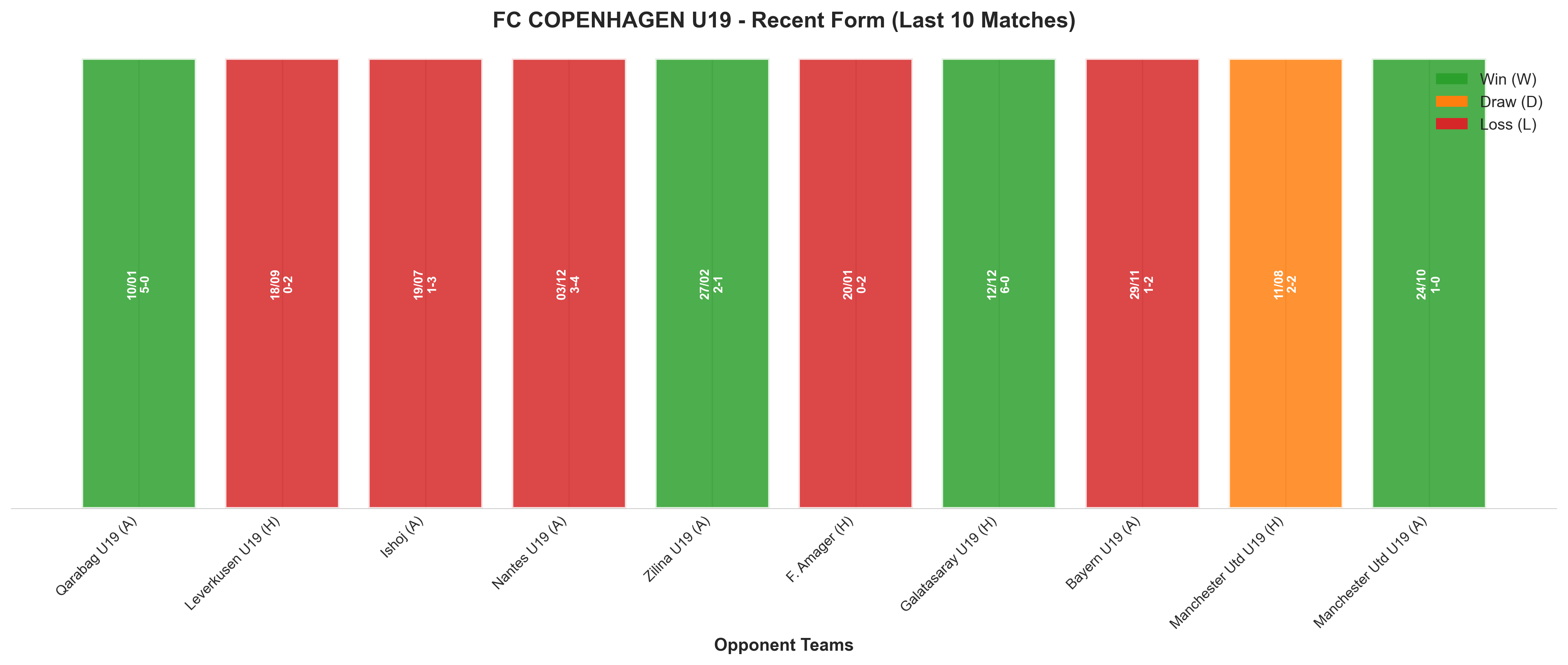 Home Team Recent Form