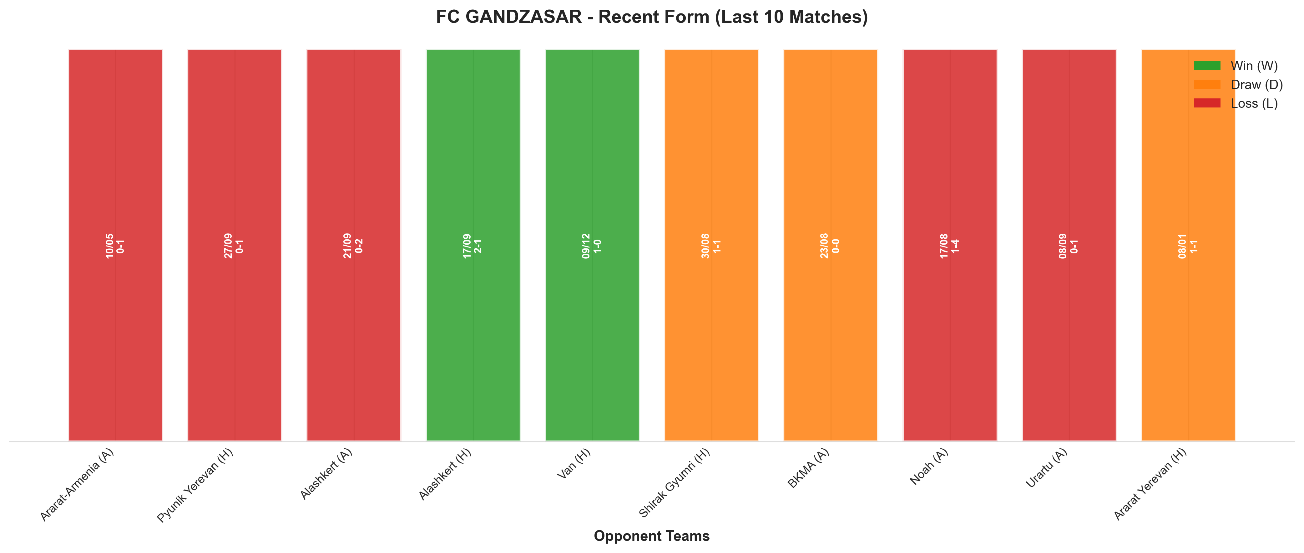 Home Team Recent Form