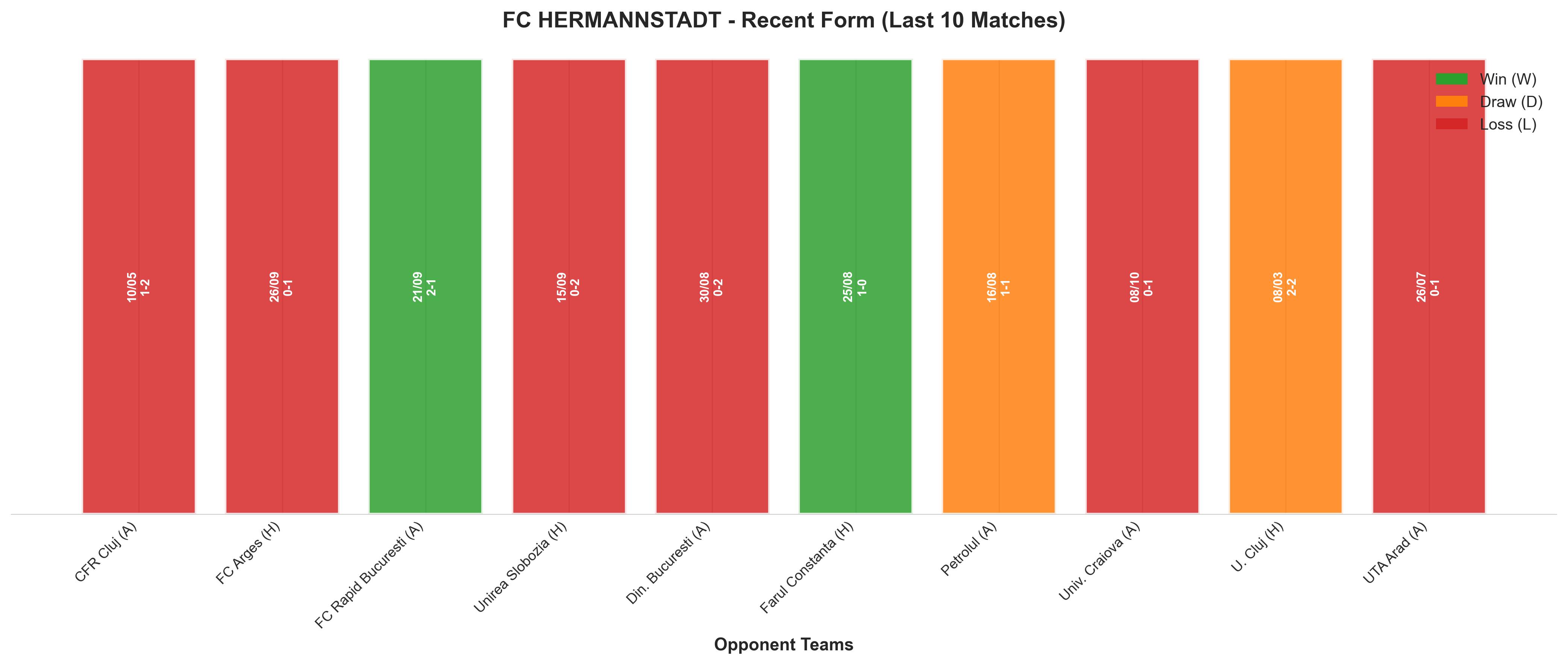 Home Team Recent Form