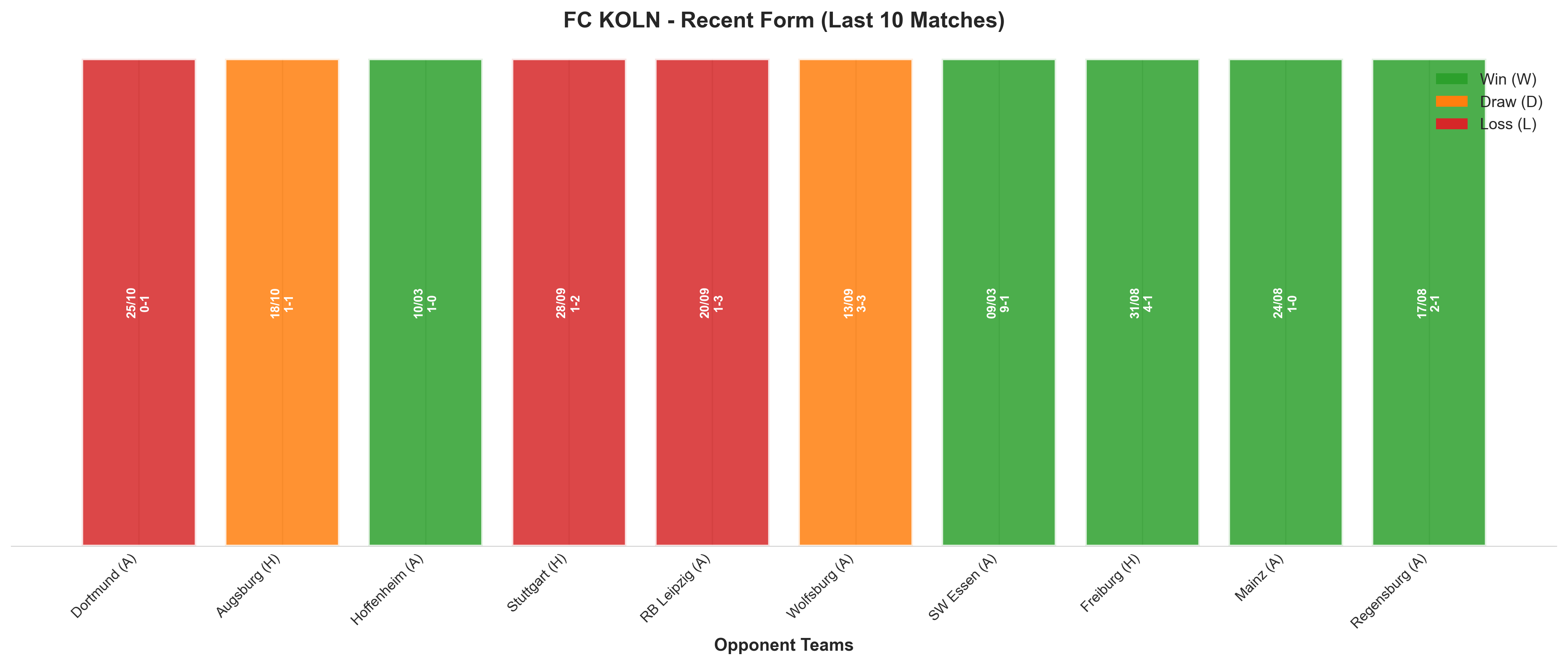 Home Team Recent Form